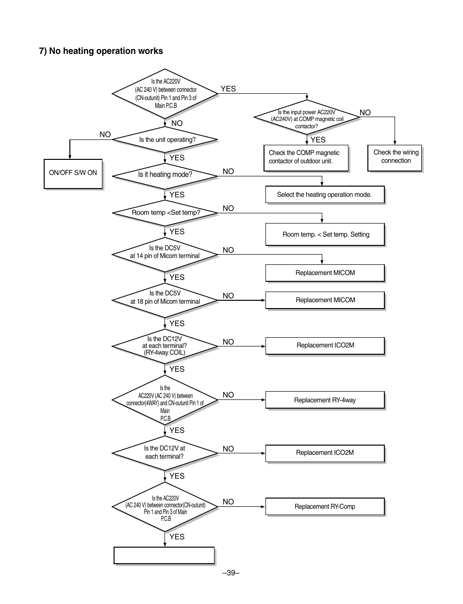 7) no heating operation works | LG LF300CP(LP-C303R20) User Manual | Page 39 / 47