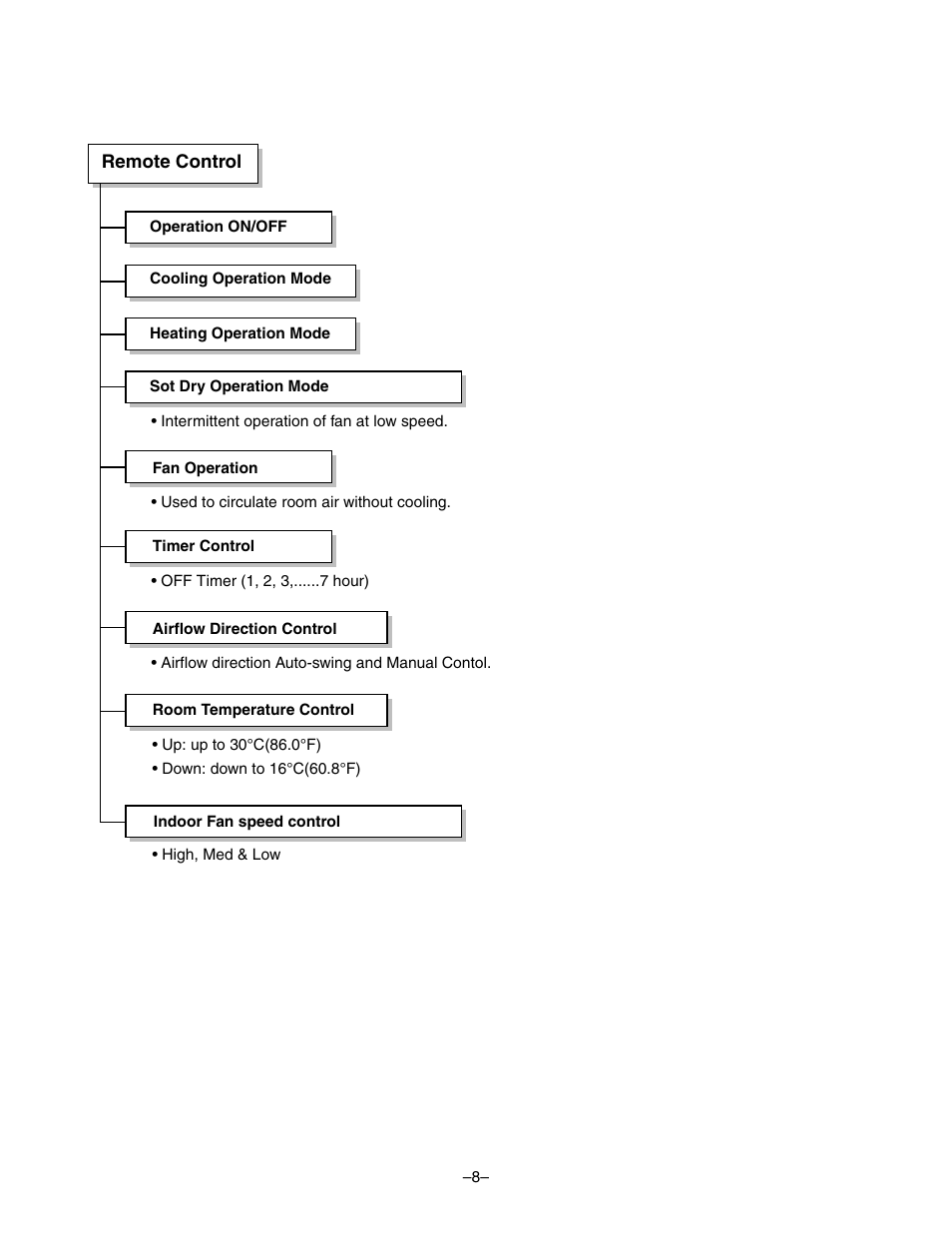LG LF300CP(LP-C303R20) User Manual | Page 8 / 47