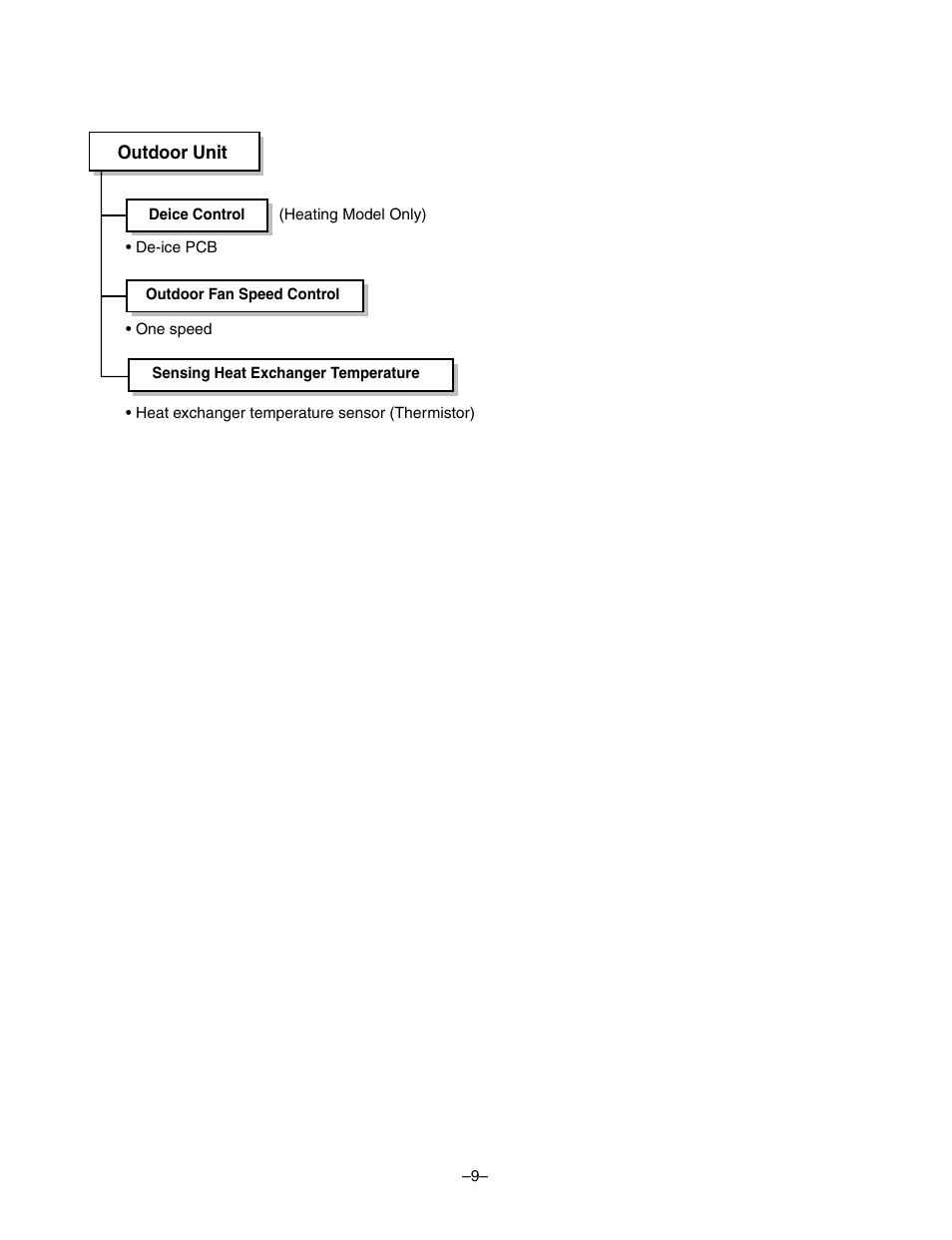 LG LF300CP(LP-C303R20) User Manual | Page 9 / 47