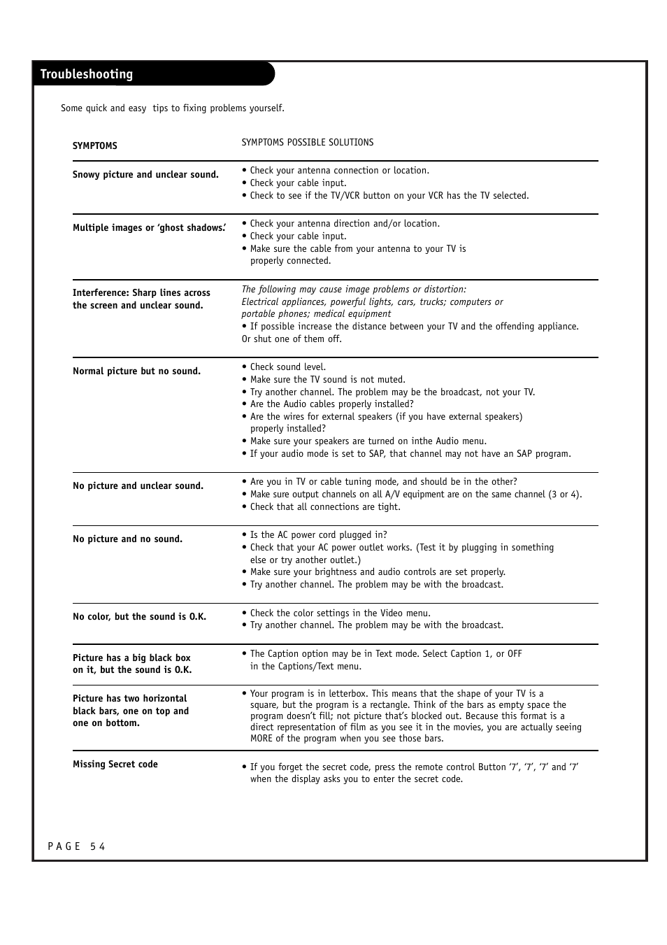 Troubleshooting | LG RU-52SZ61D User Manual | Page 54 / 60