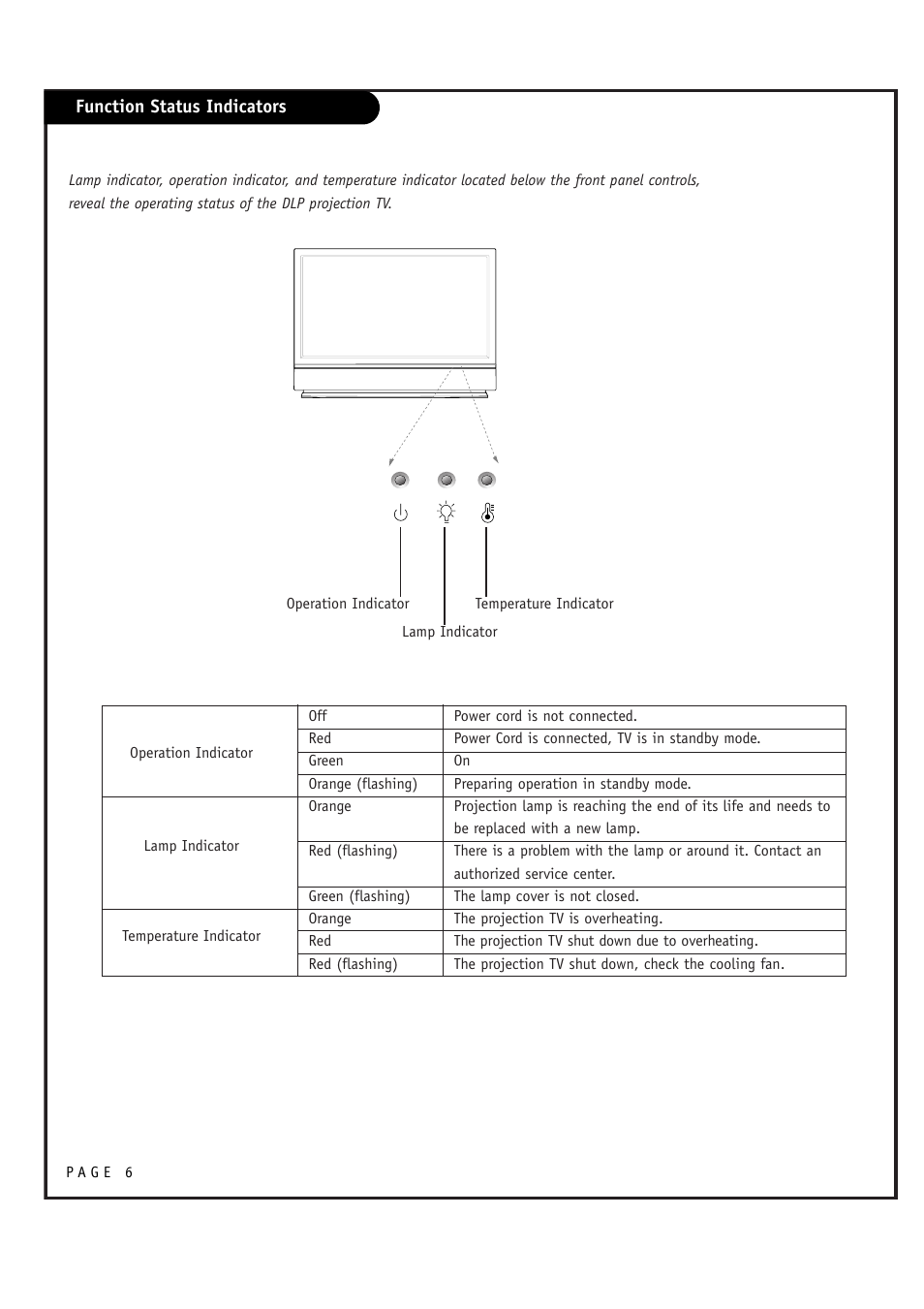 LG RU-52SZ61D User Manual | Page 6 / 60