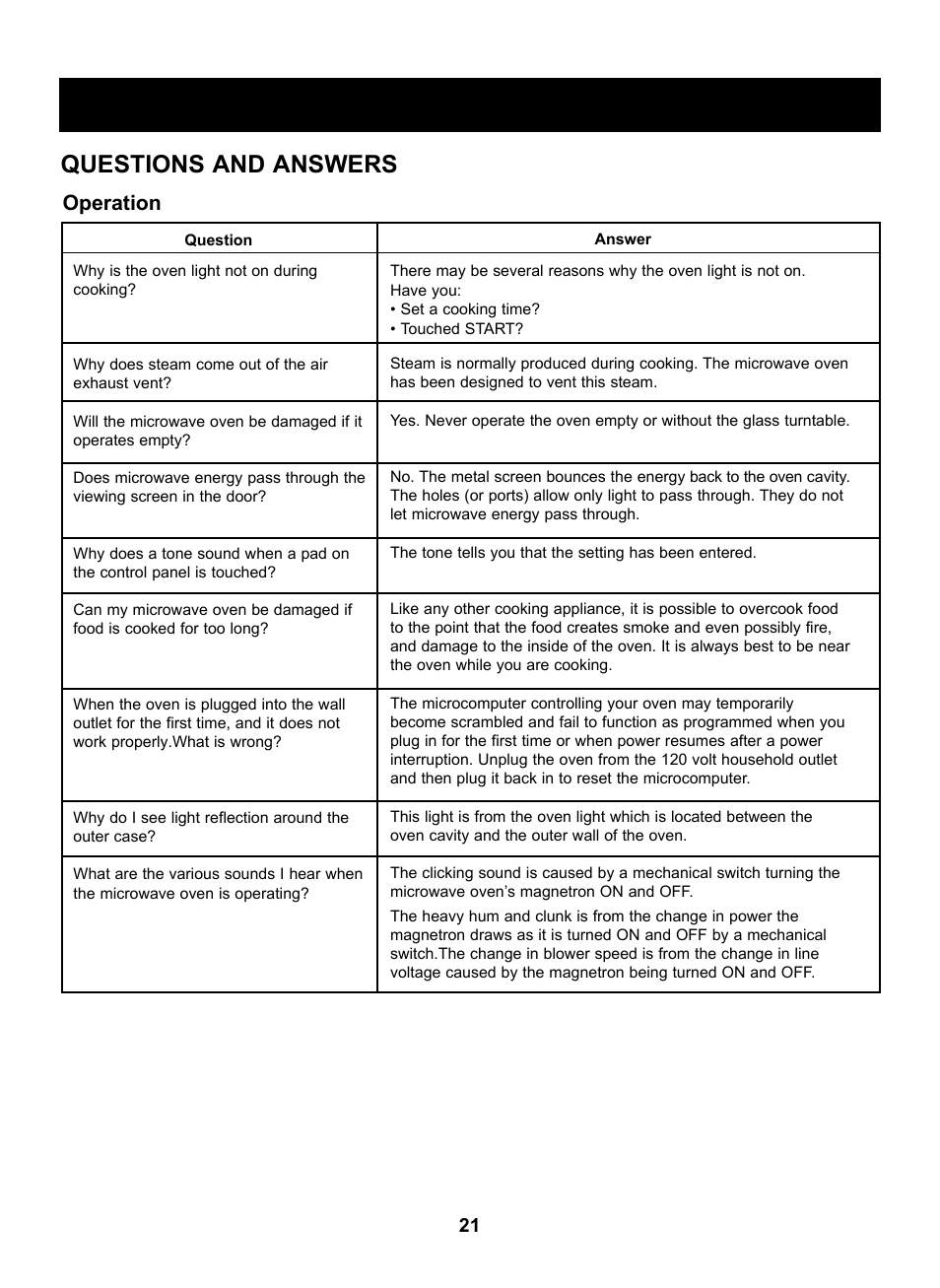 Troubleshooting, Questions and answers, Operation | LG LRM2060ST User Manual | Page 21 / 25