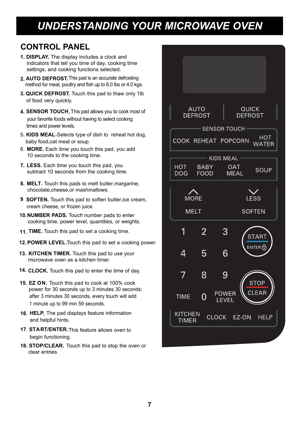 Understanding your microwave oven, Control panel | LG LRM2060ST User Manual | Page 7 / 25