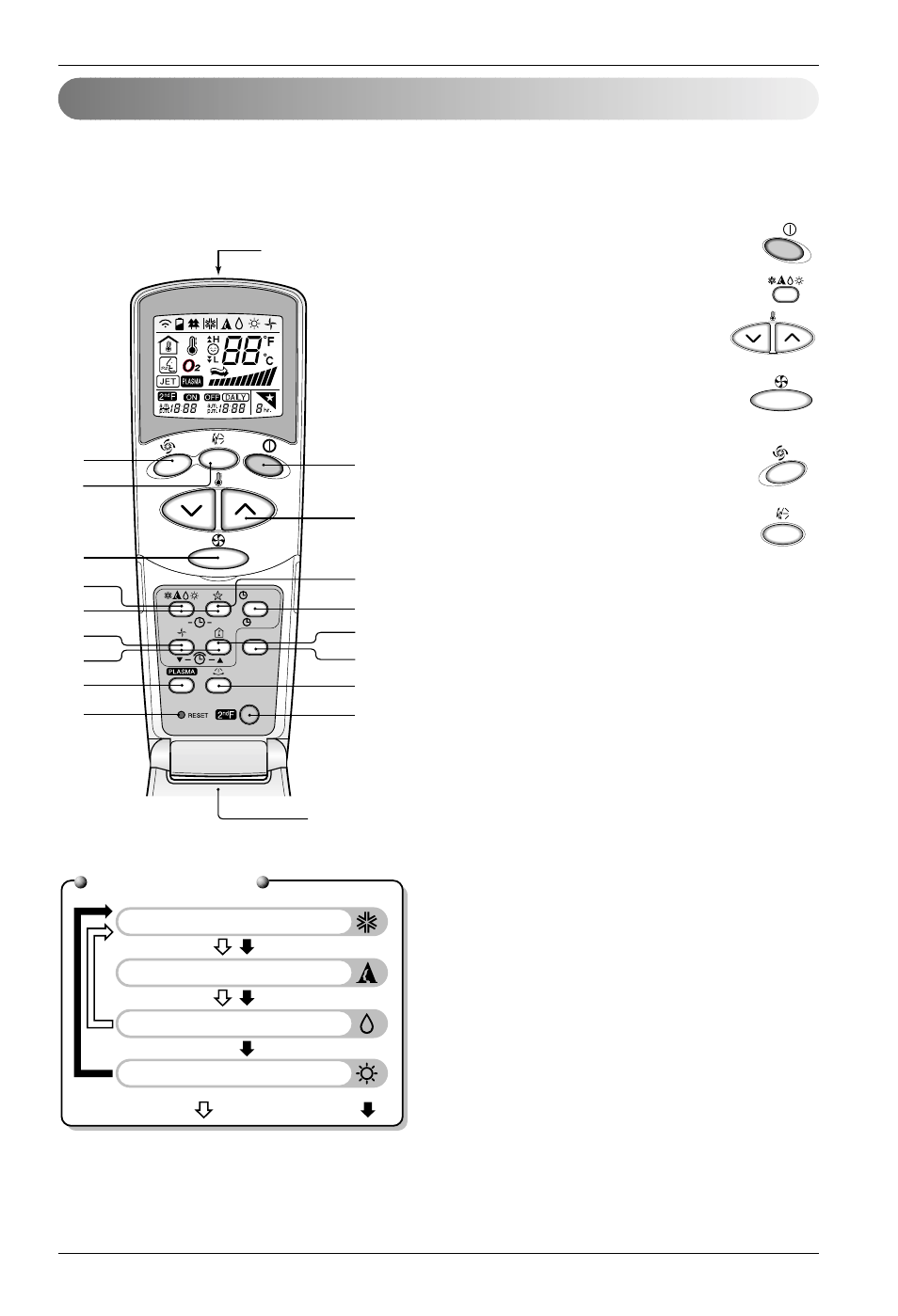 Remote control operations, Operation mode, Controls | LG -BKE 7630 NS G User Manual | Page 13 / 29