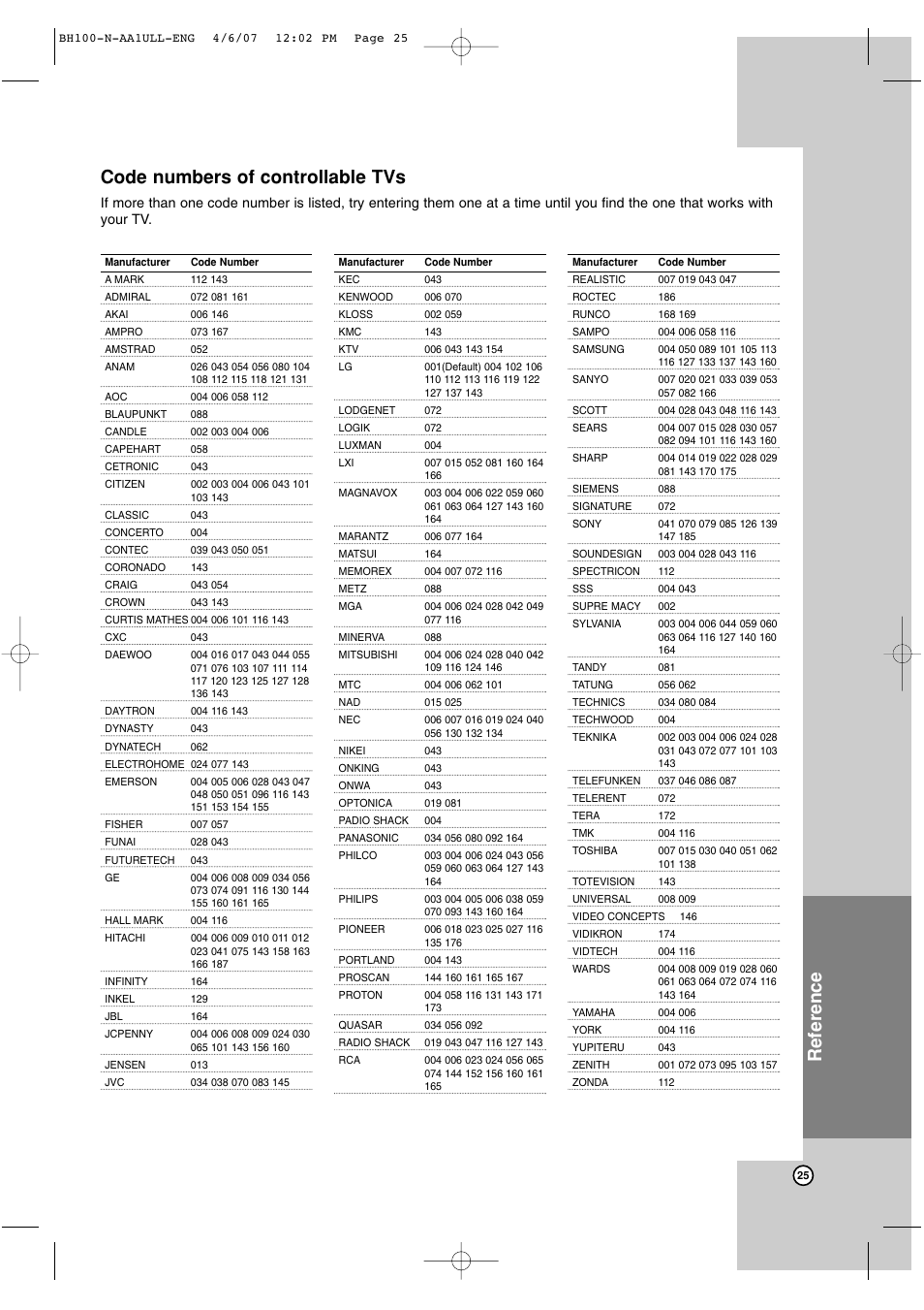 Reference, Code numbers of controllable tvs | LG BH100 User Manual | Page 25 / 32