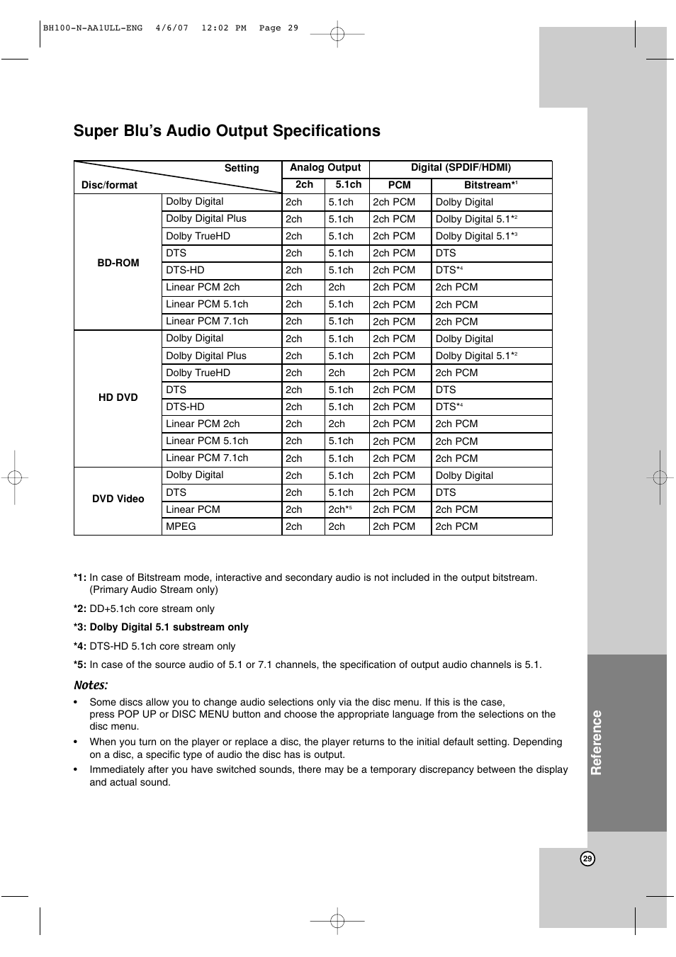 Super blu’s audio output specifications, Reference | LG BH100 User Manual | Page 29 / 32