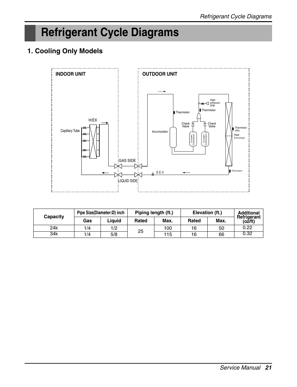 Refrigerant cycle diagrams, Cooling only models, Service manual 21 refrigerant cycle diagrams | LG LCN240CP User Manual | Page 21 / 61