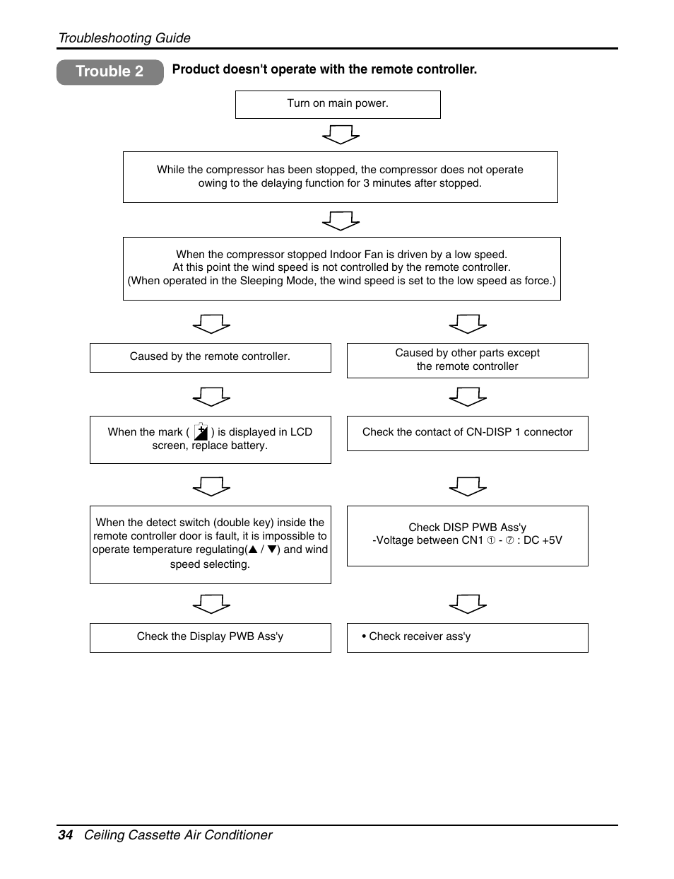 Trouble 2 | LG LCN240CP User Manual | Page 34 / 61