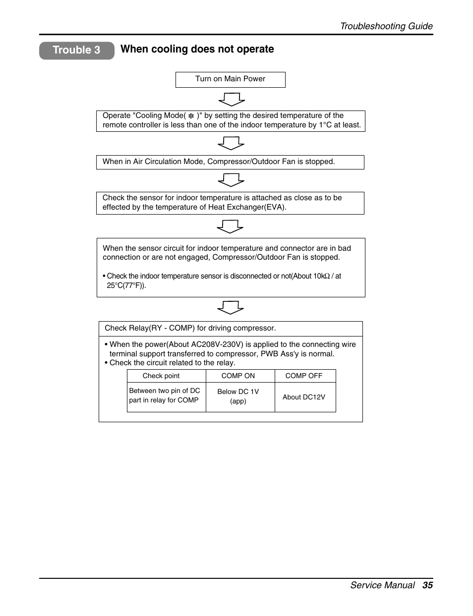 When cooling does not operate trouble 3 | LG LCN240CP User Manual | Page 35 / 61