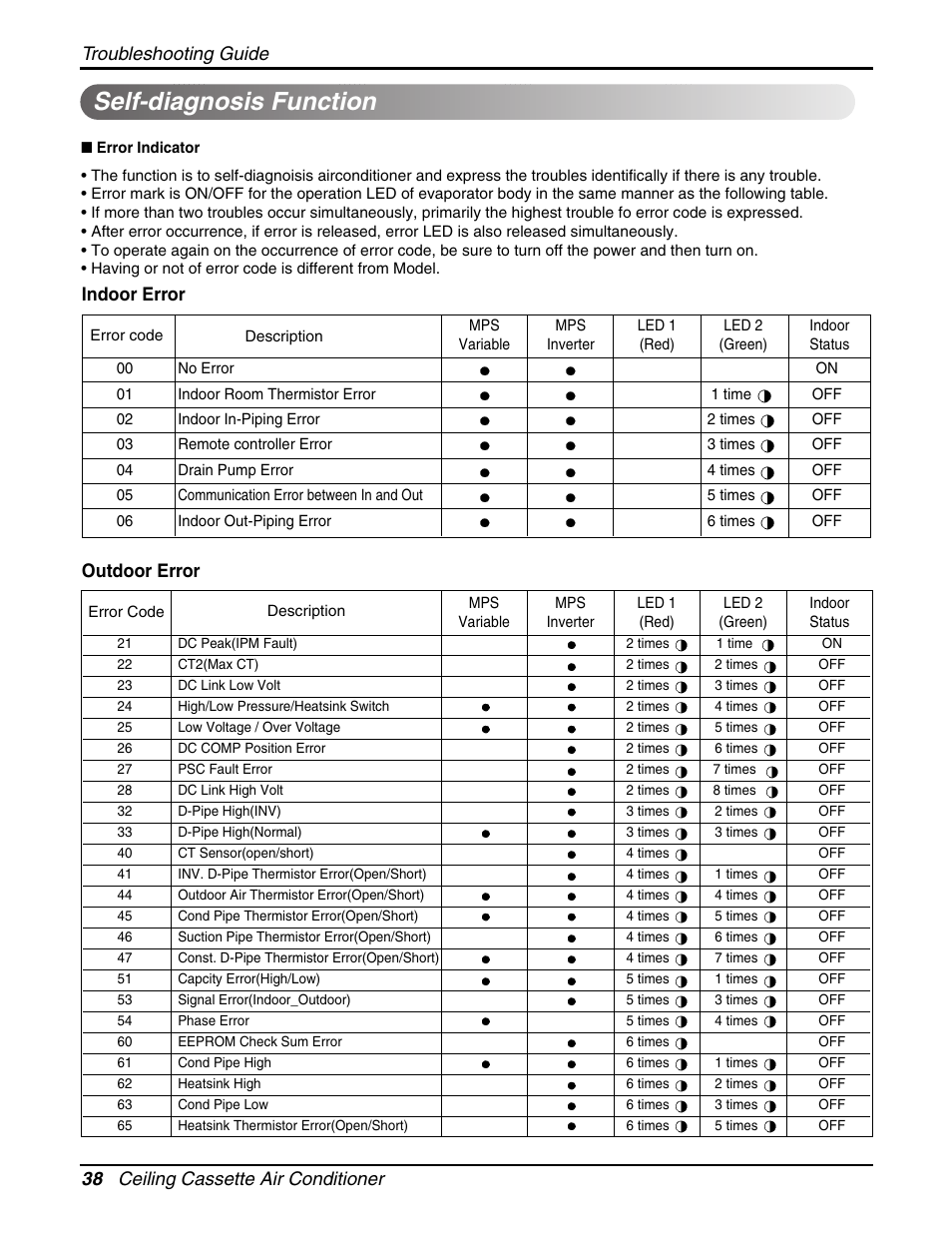 Self-diagnosis function, Indoor error, Outdoor error | LG LCN240CP User Manual | Page 38 / 61