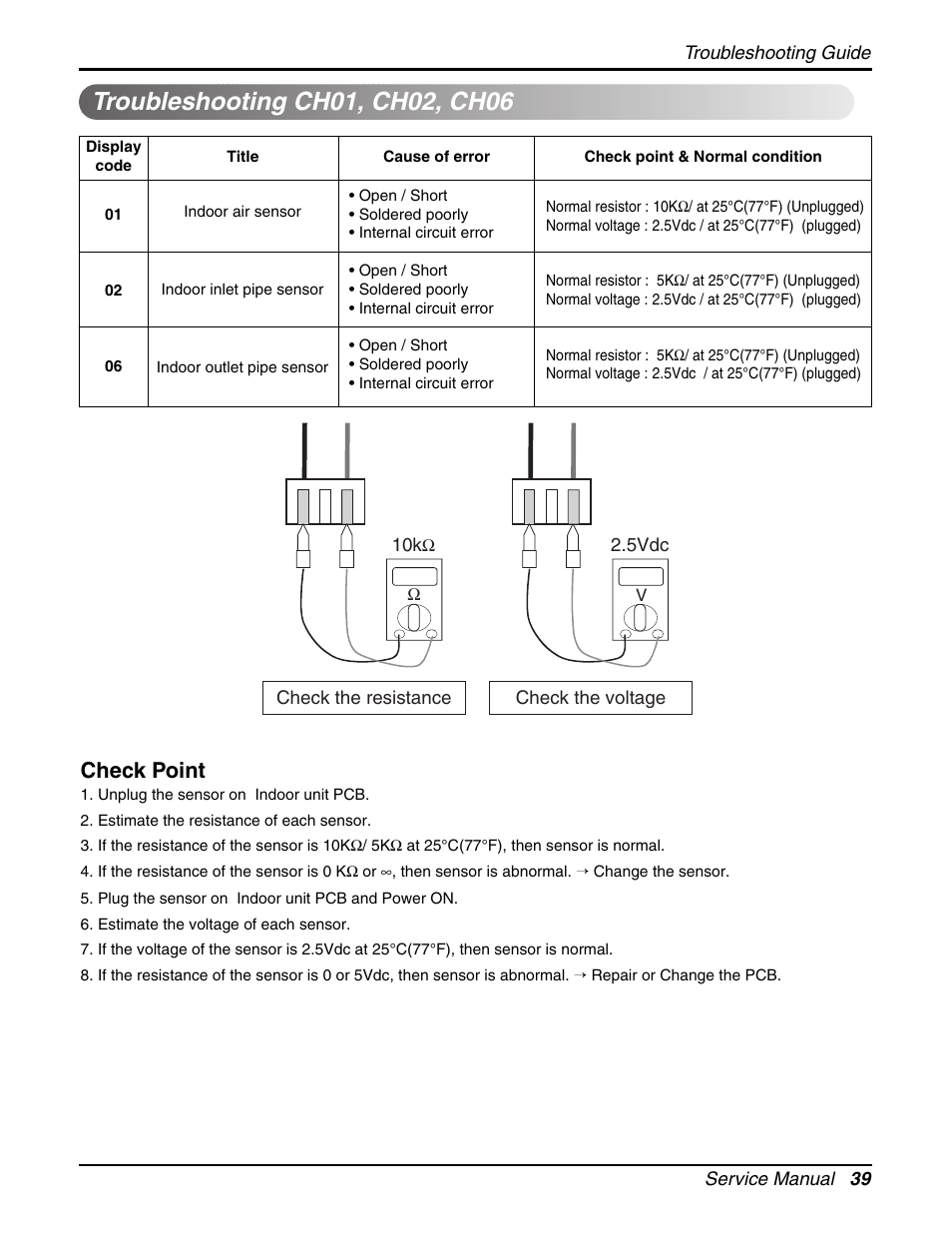 Check point | LG LCN240CP User Manual | Page 39 / 61