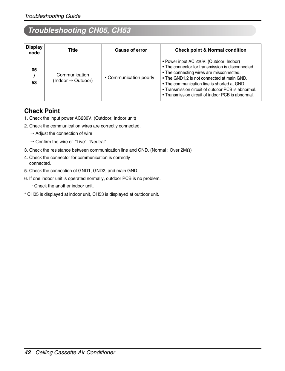 Troubleshooting ch05, ch53, Check point | LG LCN240CP User Manual | Page 42 / 61