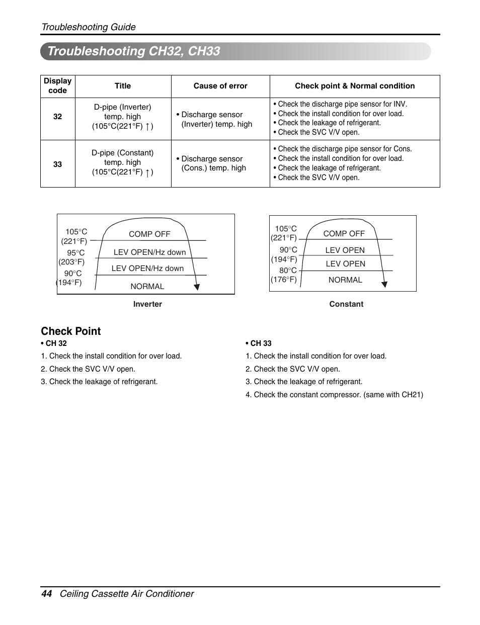 Troubleshooting ch32, ch33, Check point | LG LCN240CP User Manual | Page 44 / 61