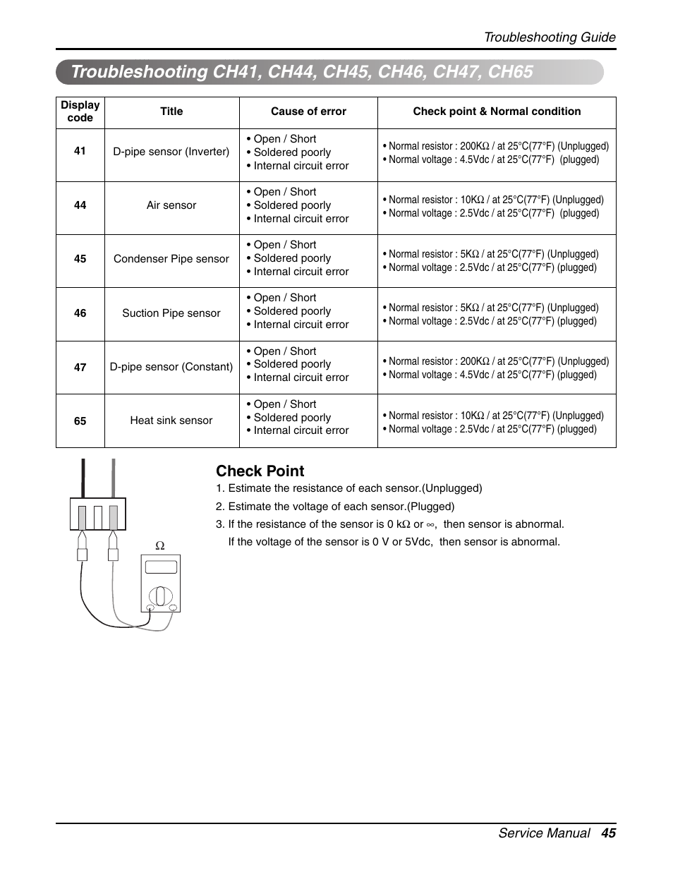 Check point | LG LCN240CP User Manual | Page 45 / 61