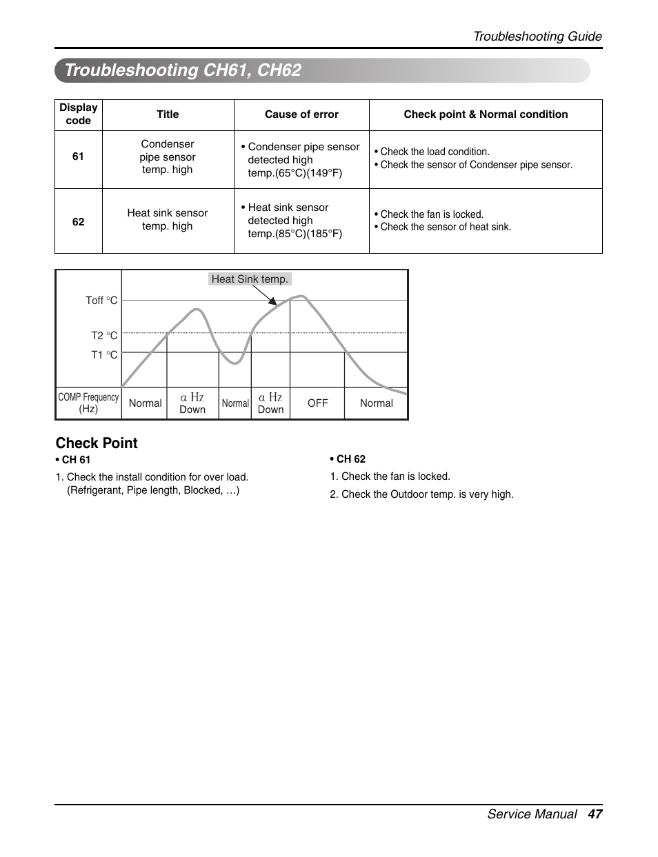 Troubleshooting ch61, ch62, Check point | LG LCN240CP User Manual | Page 47 / 61