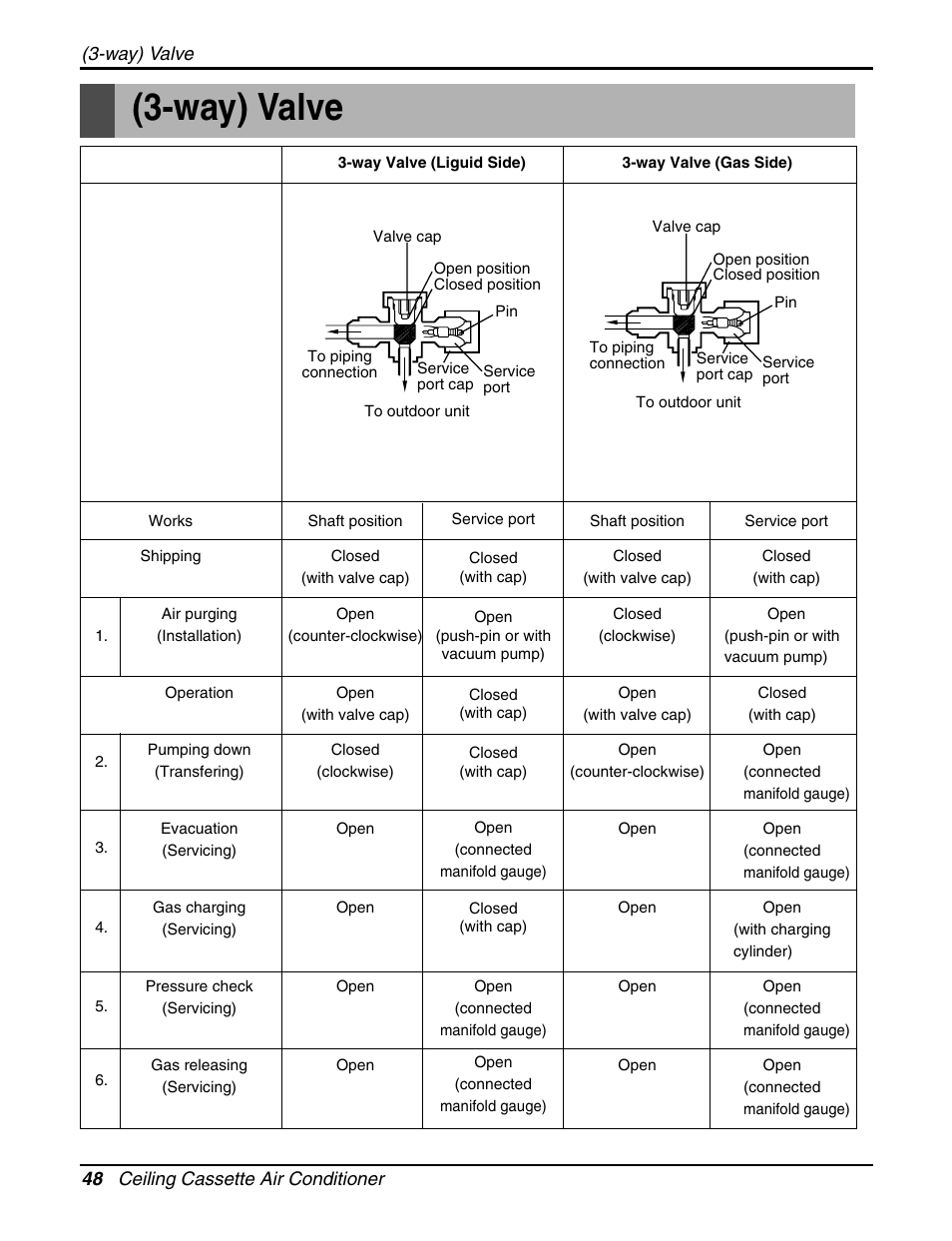 Way) valve | LG LCN240CP User Manual | Page 48 / 61