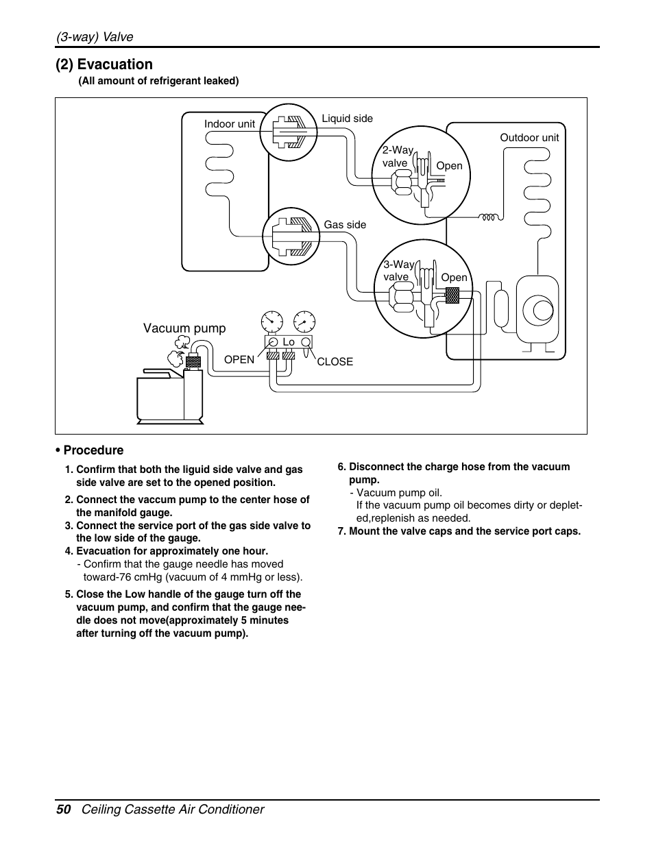 2) evacuation | LG LCN240CP User Manual | Page 50 / 61