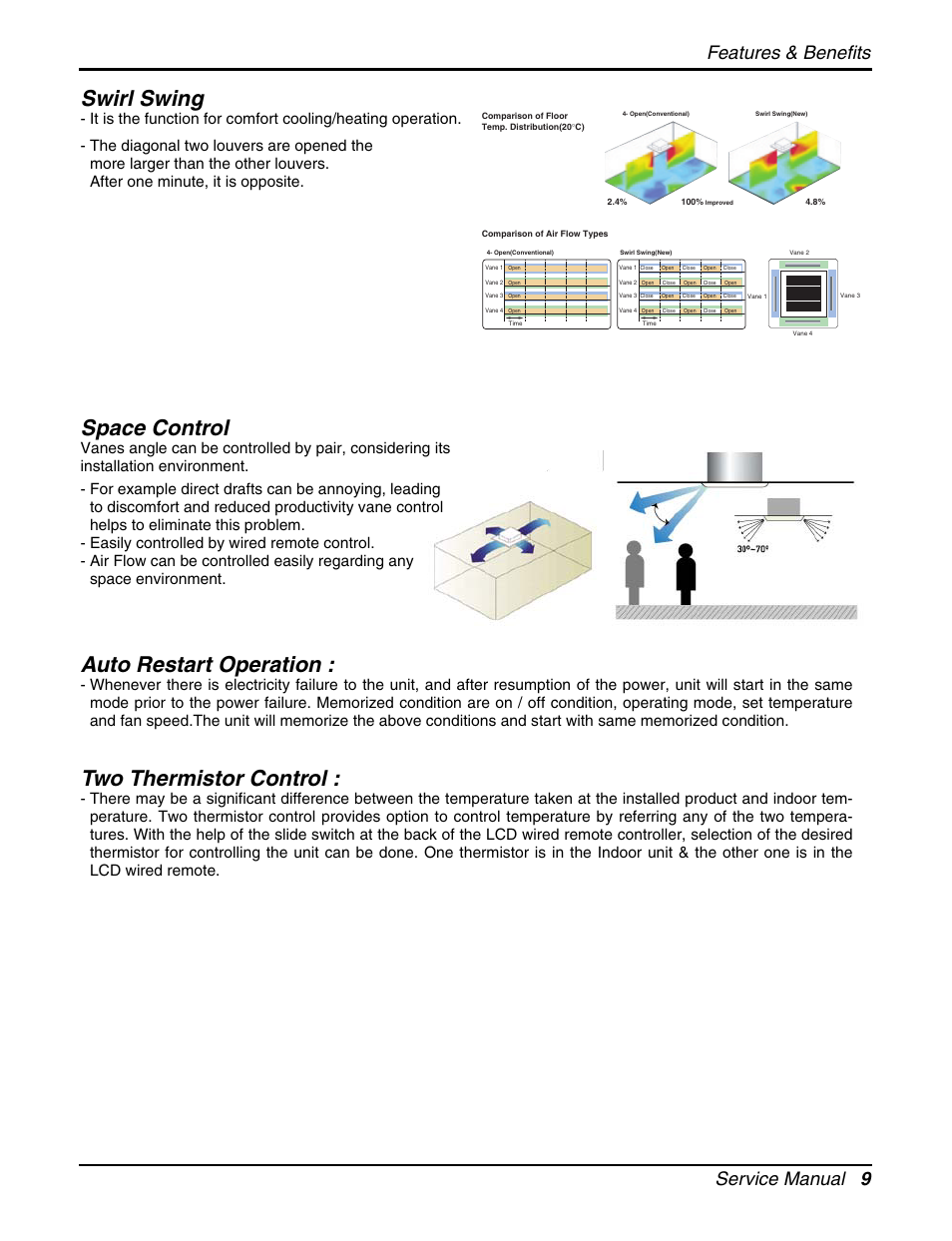 Swirl swing, Space control, Auto restart operation | Two thermistor control, Service manual 9 features & benefits | LG LCN240CP User Manual | Page 9 / 61