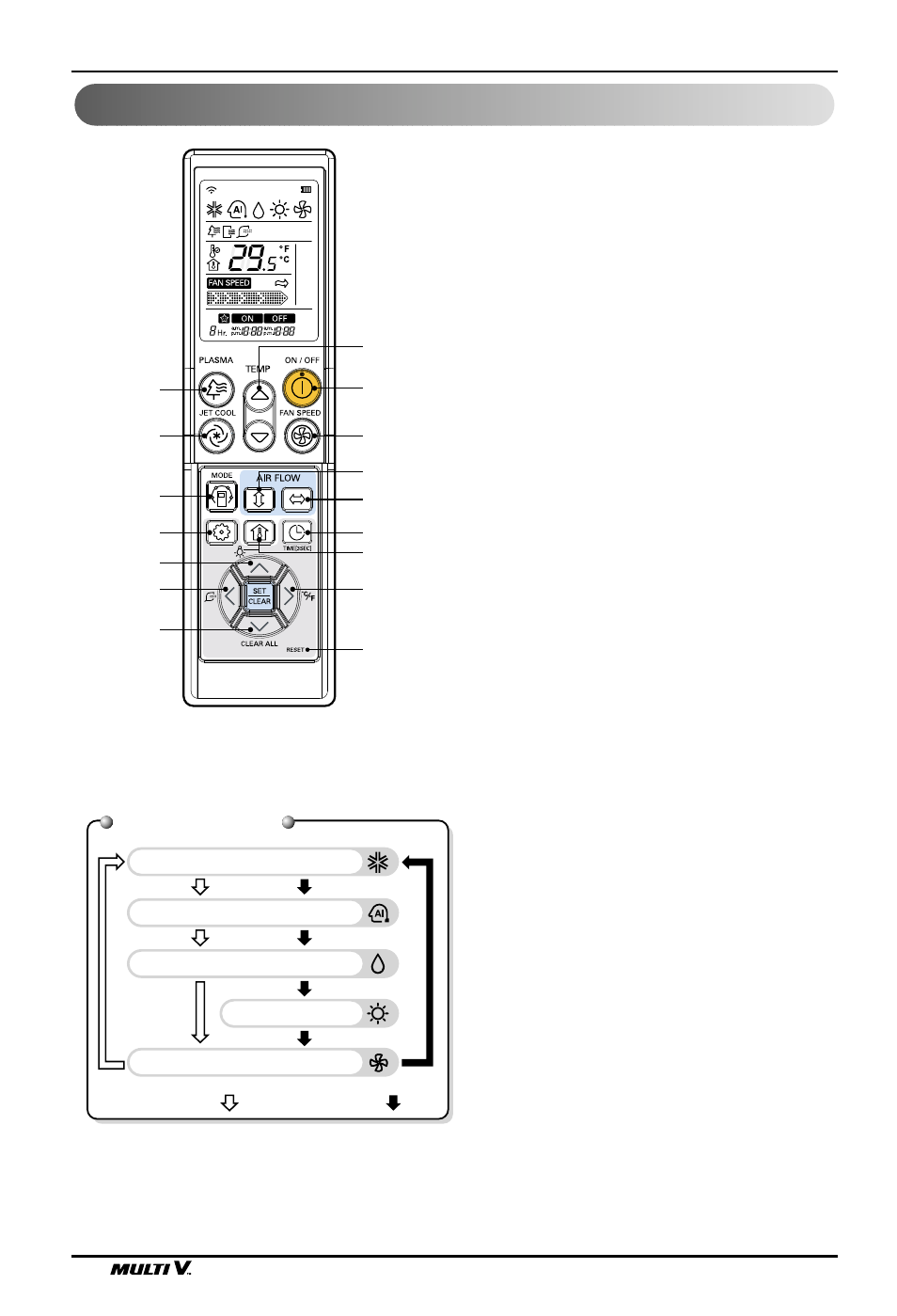 Operation mode, 10 indoor unit, Pqwrcdf0 (heat pump) pqwrhdf0 (cooling only) | LG LA185HV User Manual | Page 10 / 14