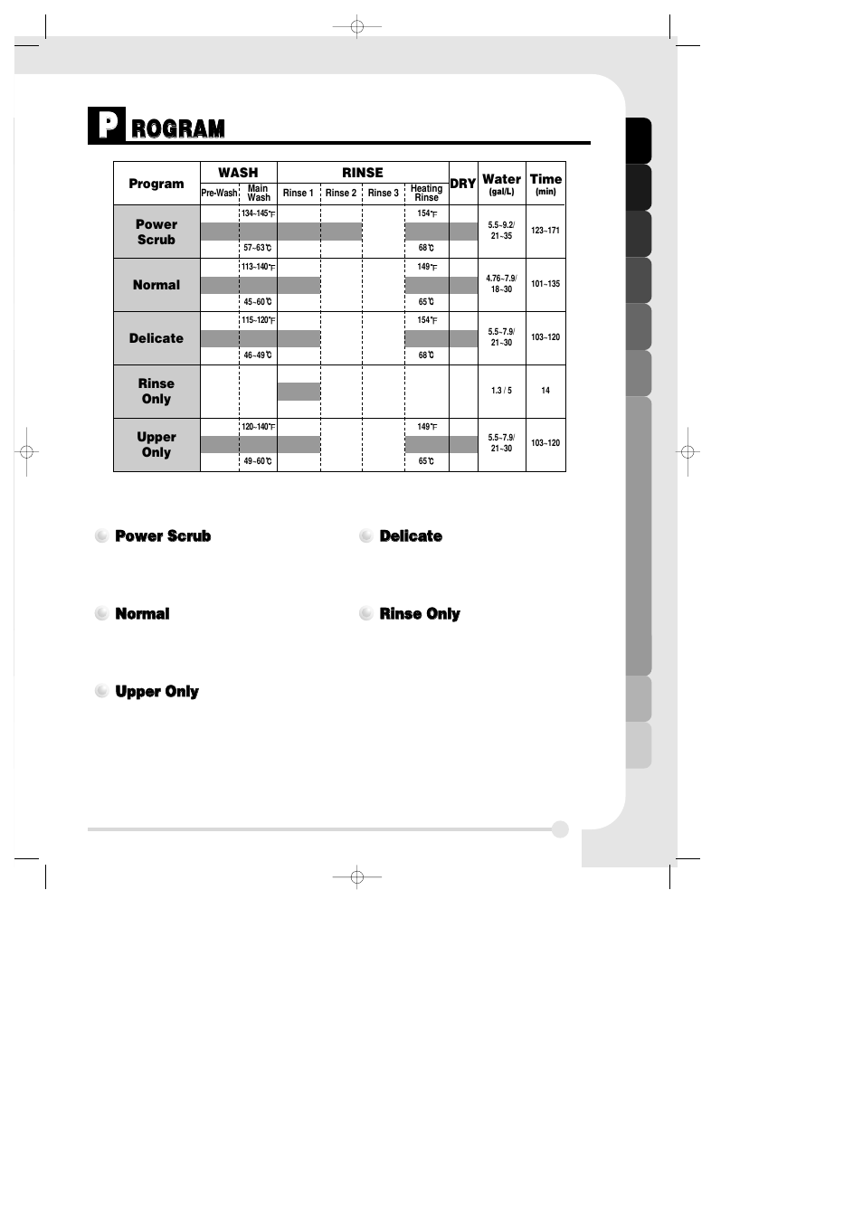 Rro og gr ra am m | LG LDF6810ST User Manual | Page 17 / 20