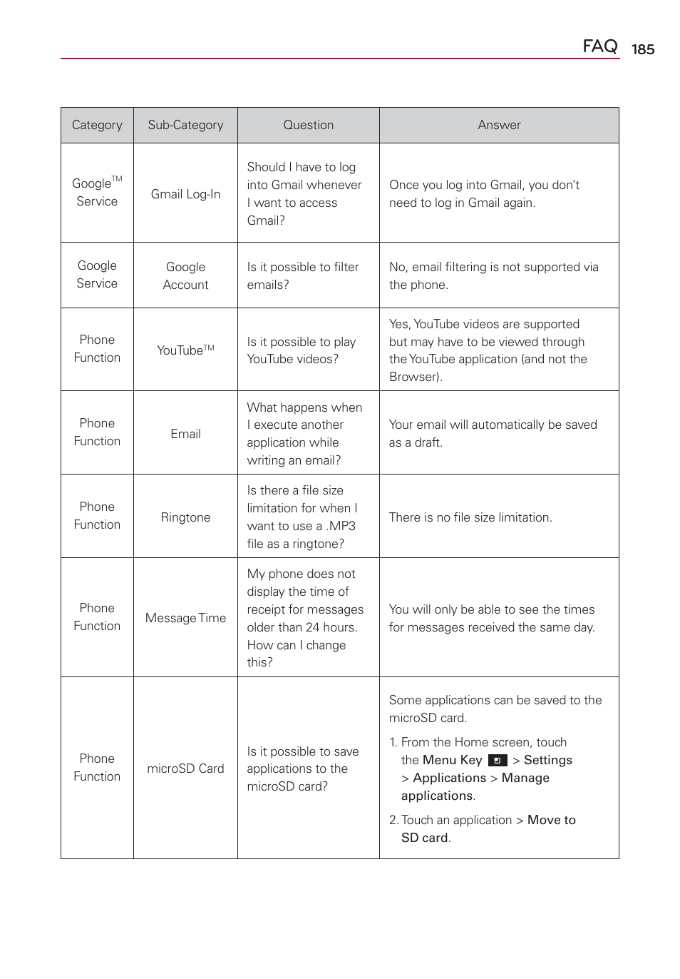 LG CONNECT 4G MFL67218101 User Manual | Page 187 / 415