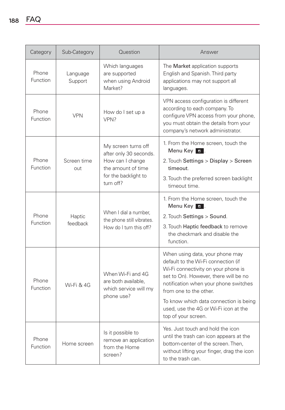 LG CONNECT 4G MFL67218101 User Manual | Page 190 / 415
