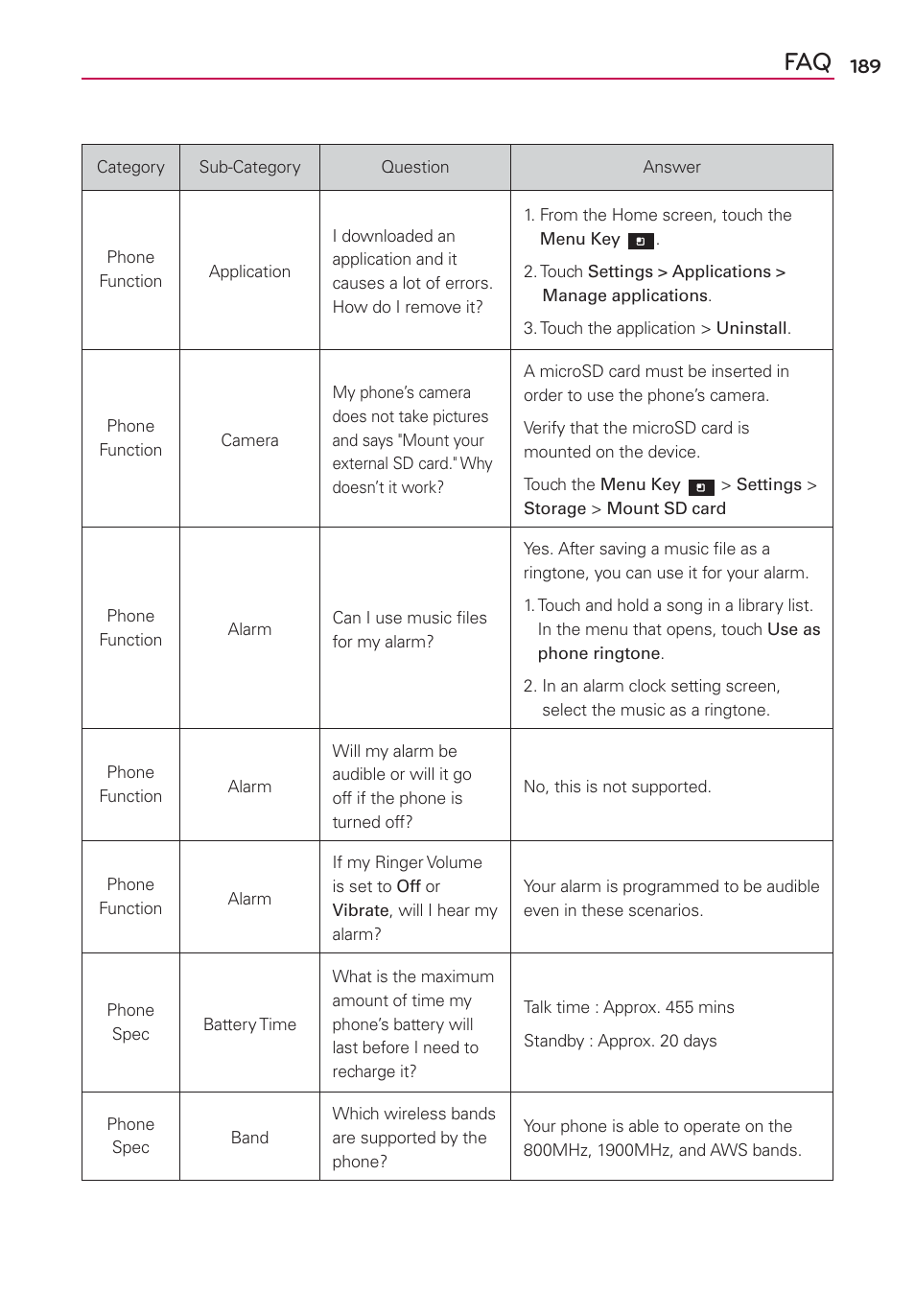 LG CONNECT 4G MFL67218101 User Manual | Page 191 / 415