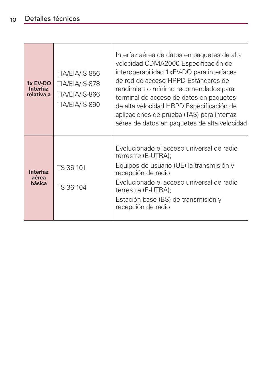 Detalles técnicos | LG CONNECT 4G MFL67218101 User Manual | Page 216 / 415