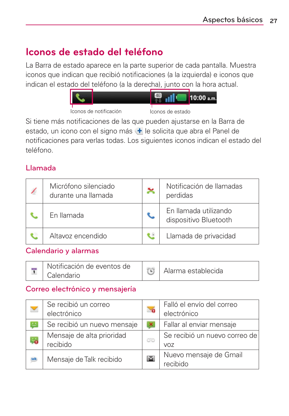 Iconos de estado del teléfono | LG CONNECT 4G MFL67218101 User Manual | Page 233 / 415