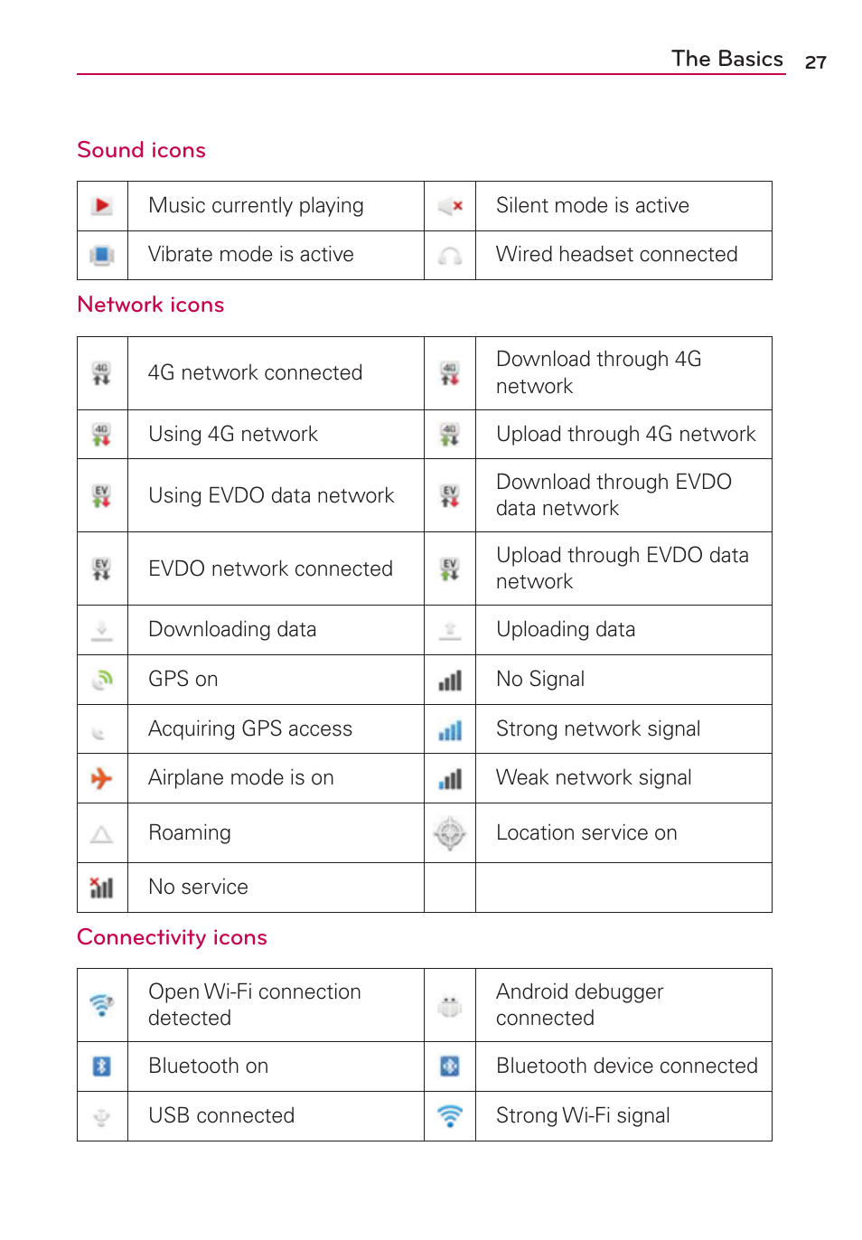 LG CONNECT 4G MFL67218101 User Manual | Page 29 / 415