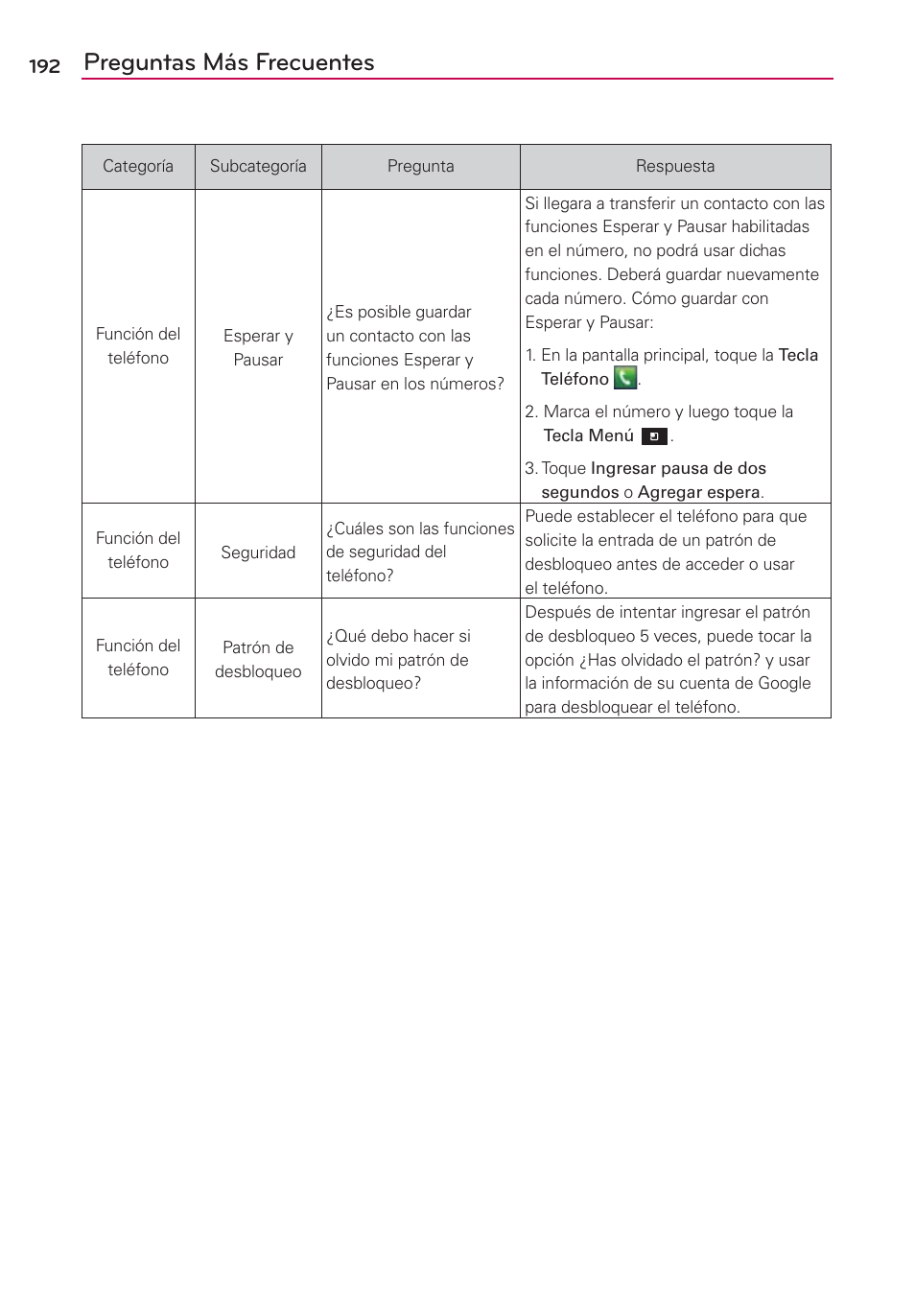 Preguntas más frecuentes | LG CONNECT 4G MFL67218101 User Manual | Page 398 / 415