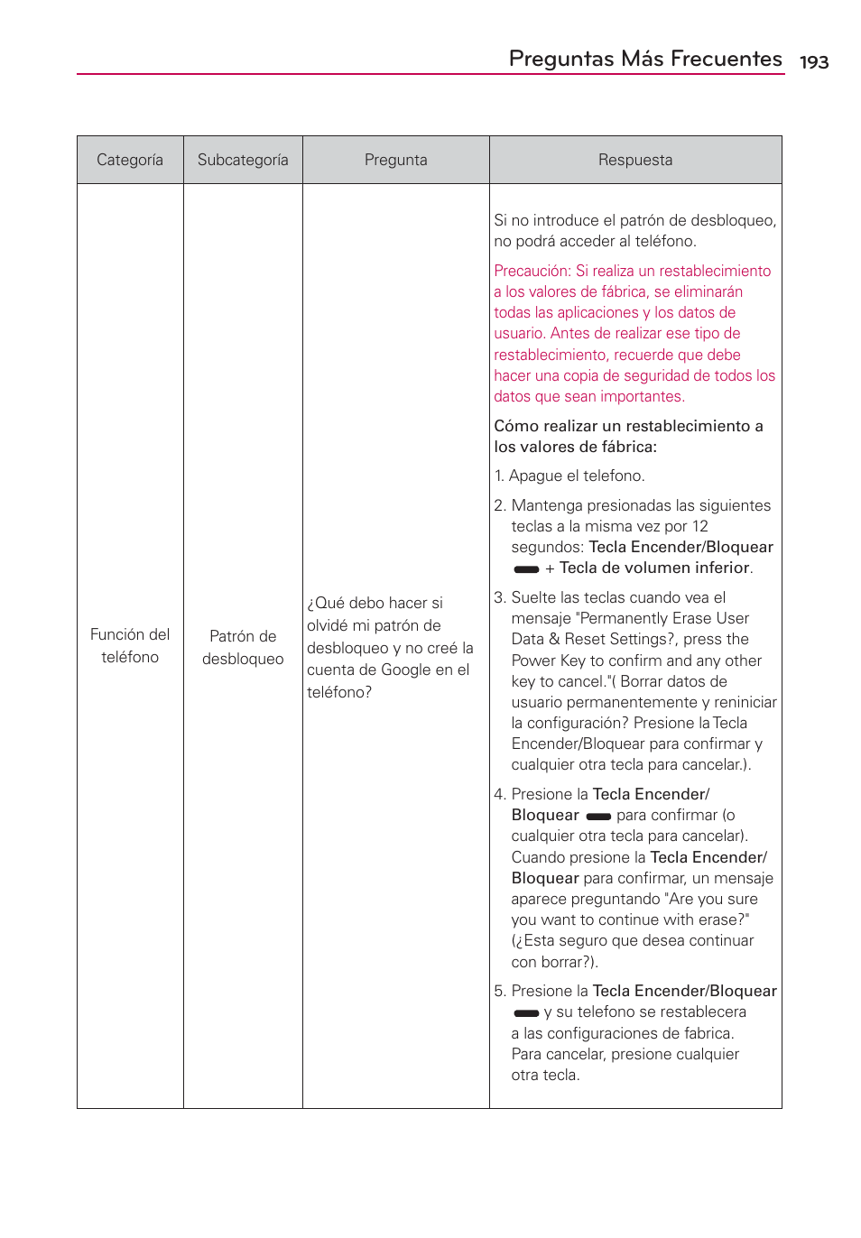 Preguntas más frecuentes | LG CONNECT 4G MFL67218101 User Manual | Page 399 / 415