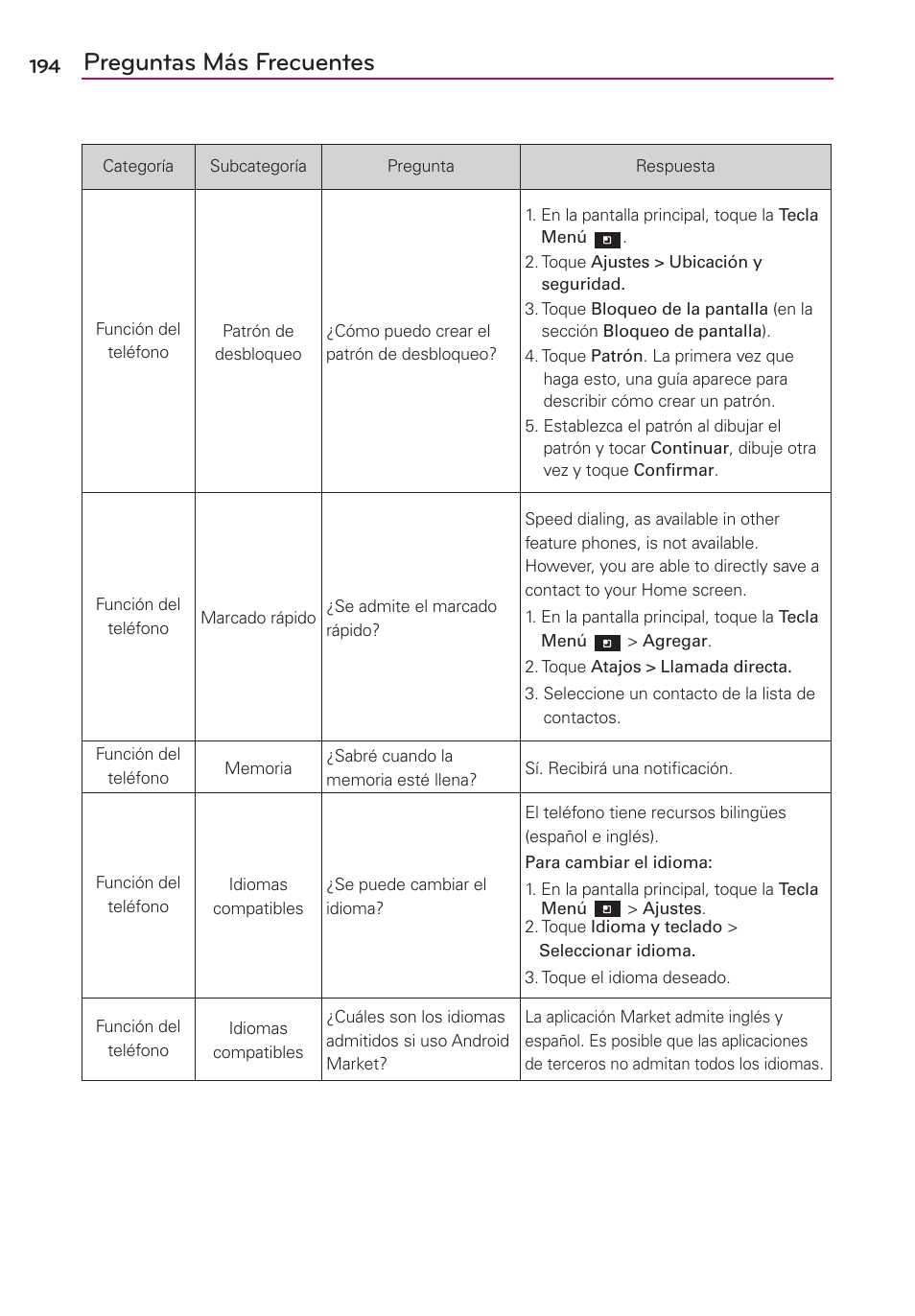 Preguntas más frecuentes | LG CONNECT 4G MFL67218101 User Manual | Page 400 / 415