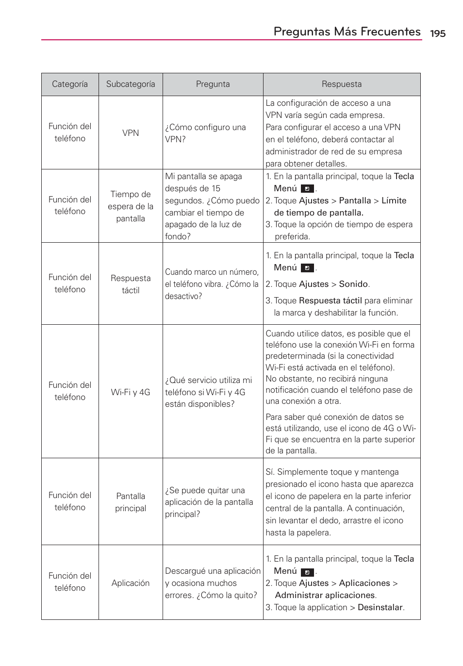 Preguntas más frecuentes | LG CONNECT 4G MFL67218101 User Manual | Page 401 / 415