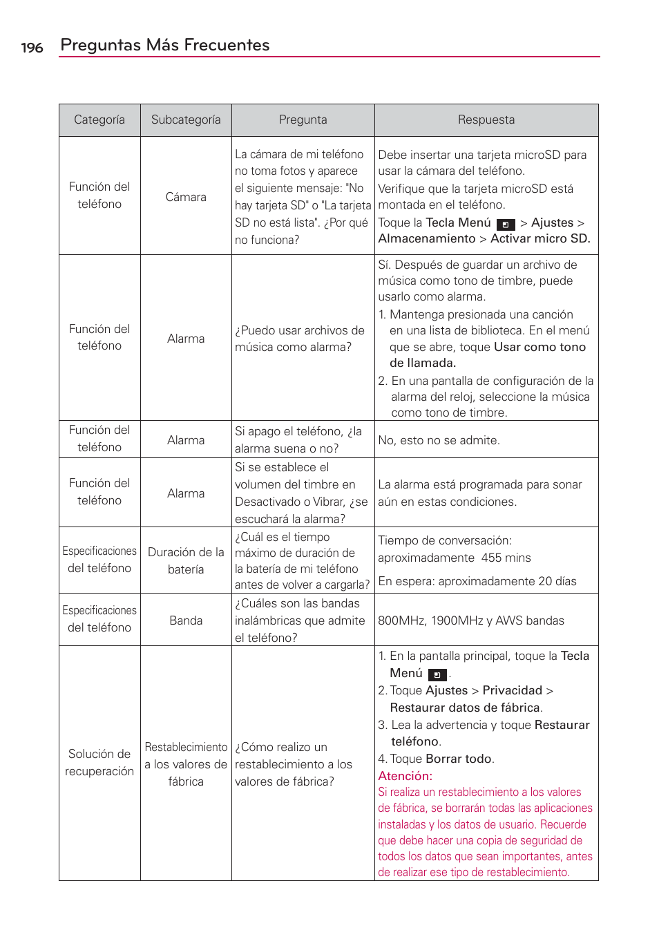 Preguntas más frecuentes | LG CONNECT 4G MFL67218101 User Manual | Page 402 / 415