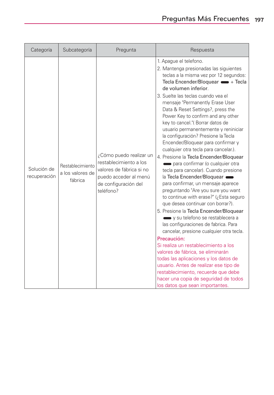 Preguntas más frecuentes | LG CONNECT 4G MFL67218101 User Manual | Page 403 / 415