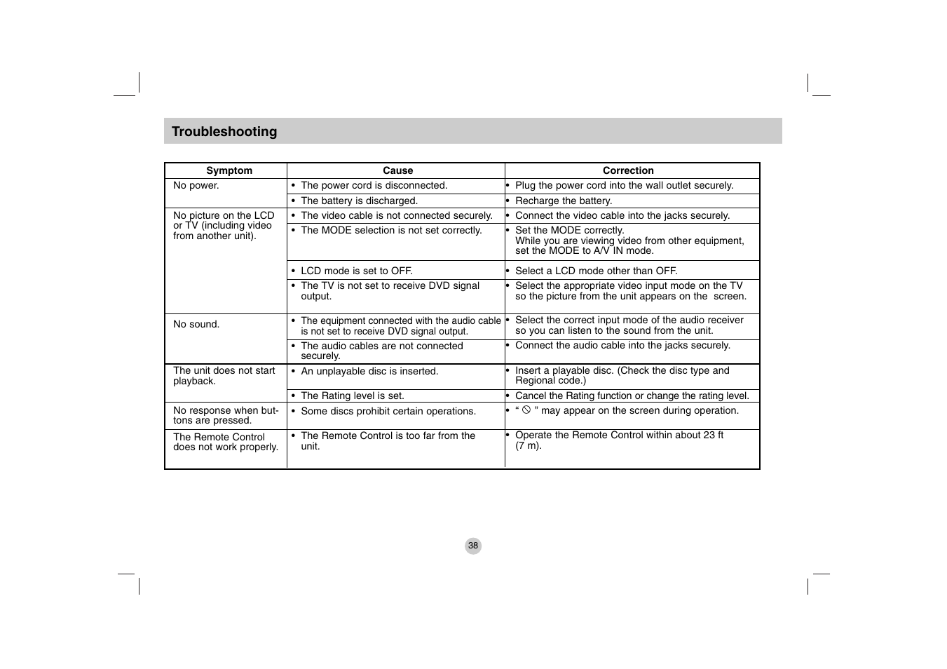 LG DP781 User Manual | Page 38 / 44