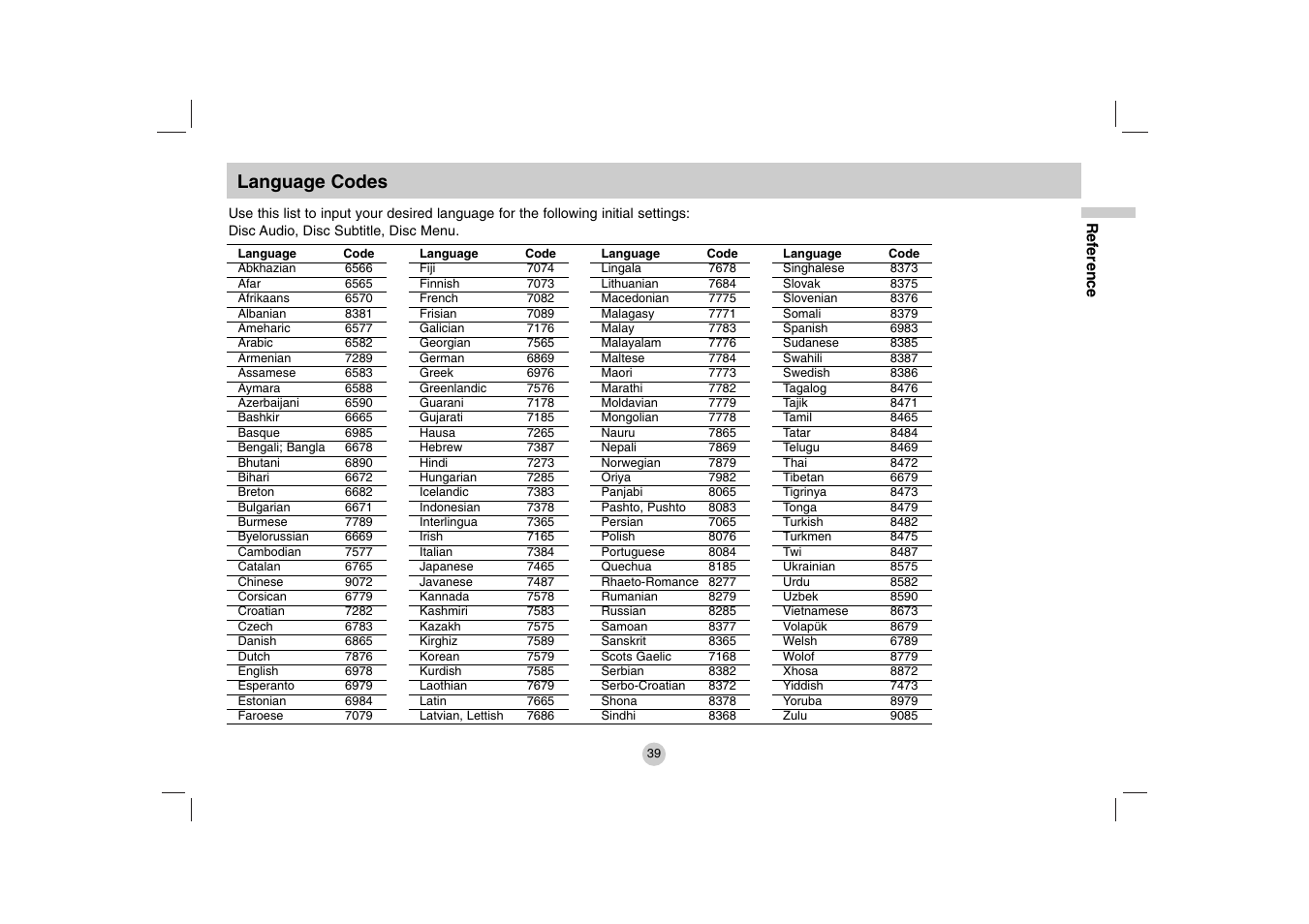 Language codes | LG DP781 User Manual | Page 39 / 44