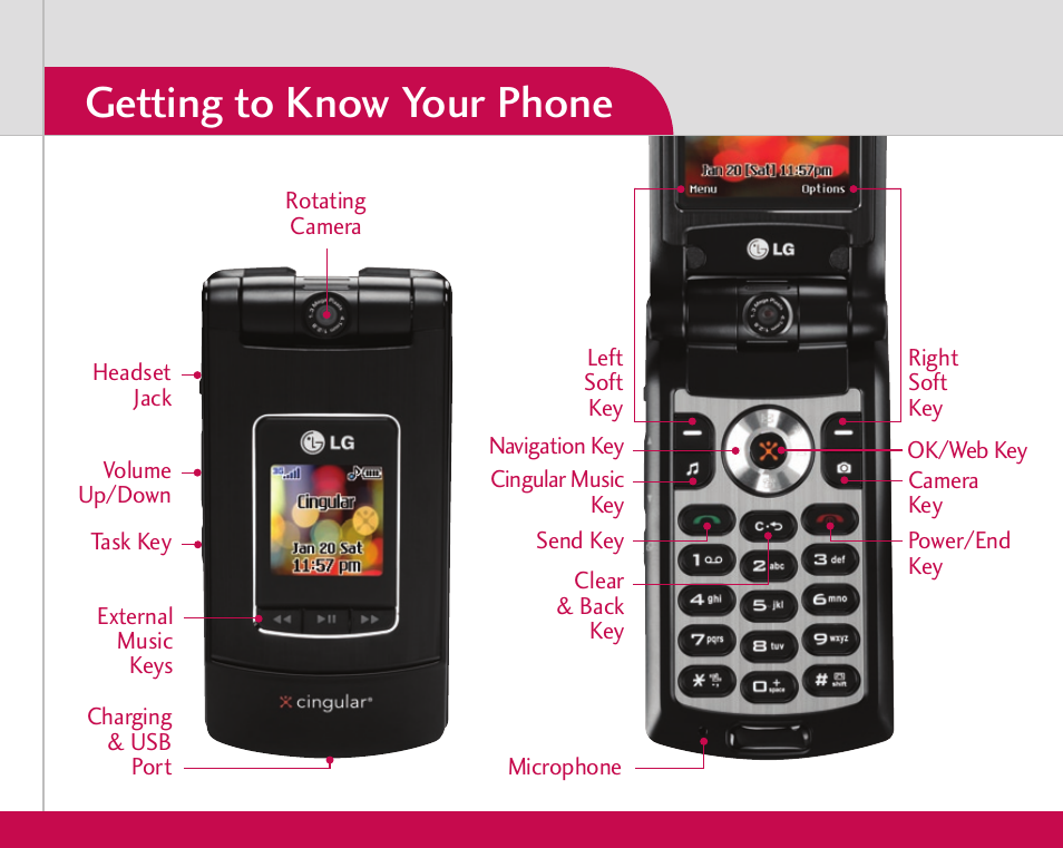 Getting to know your phone | LG CU500 User Manual | Page 2 / 10