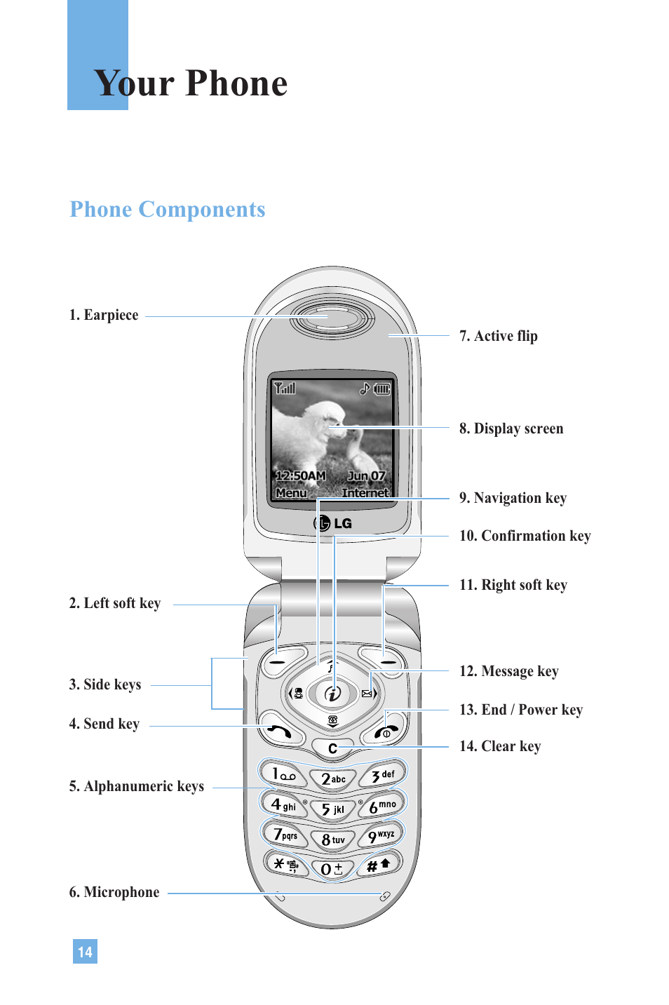 Your phone, Phone components | LG 4015 User Manual | Page 15 / 114