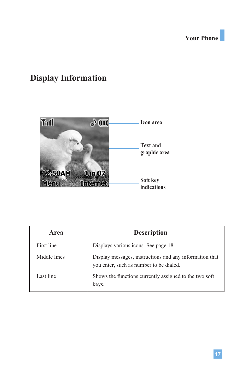 Display information | LG 4015 User Manual | Page 18 / 114