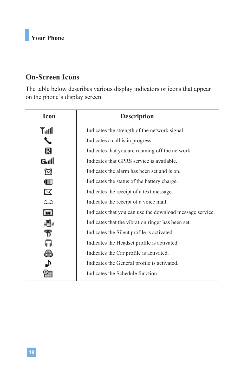 On-screen icons | LG 4015 User Manual | Page 19 / 114