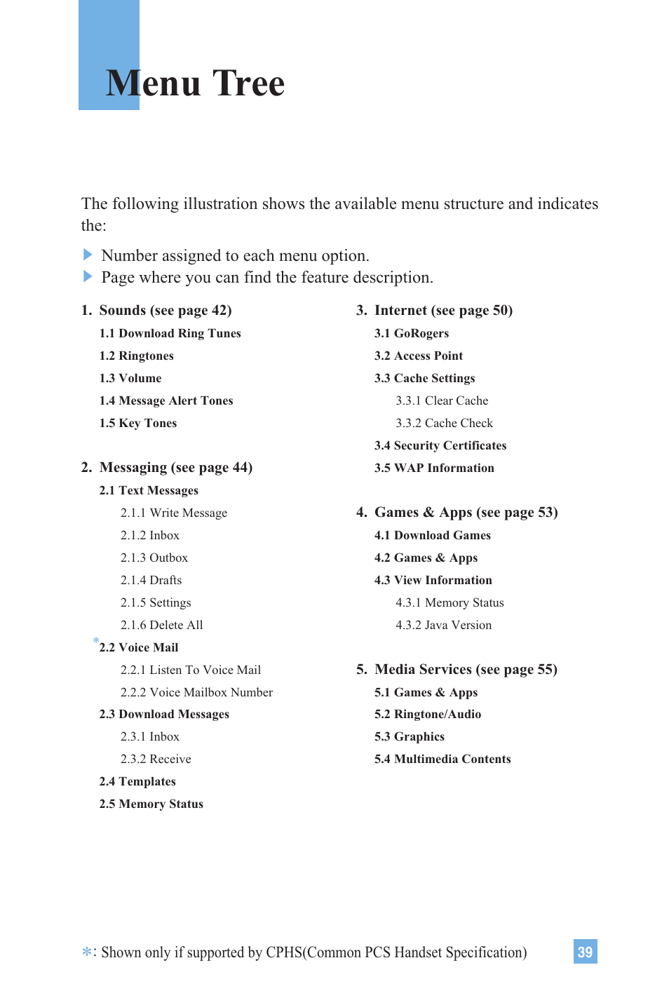 Menu tree, Number assigned to each menu option, Page where you can find the feature description | LG 4015 User Manual | Page 40 / 114