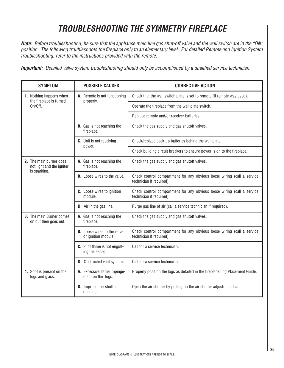 Troubleshooting the symmetry fireplace | Lennox Hearth DIRECT-VENT SYMMETRY SERIES SYM-35N User Manual | Page 25 / 28