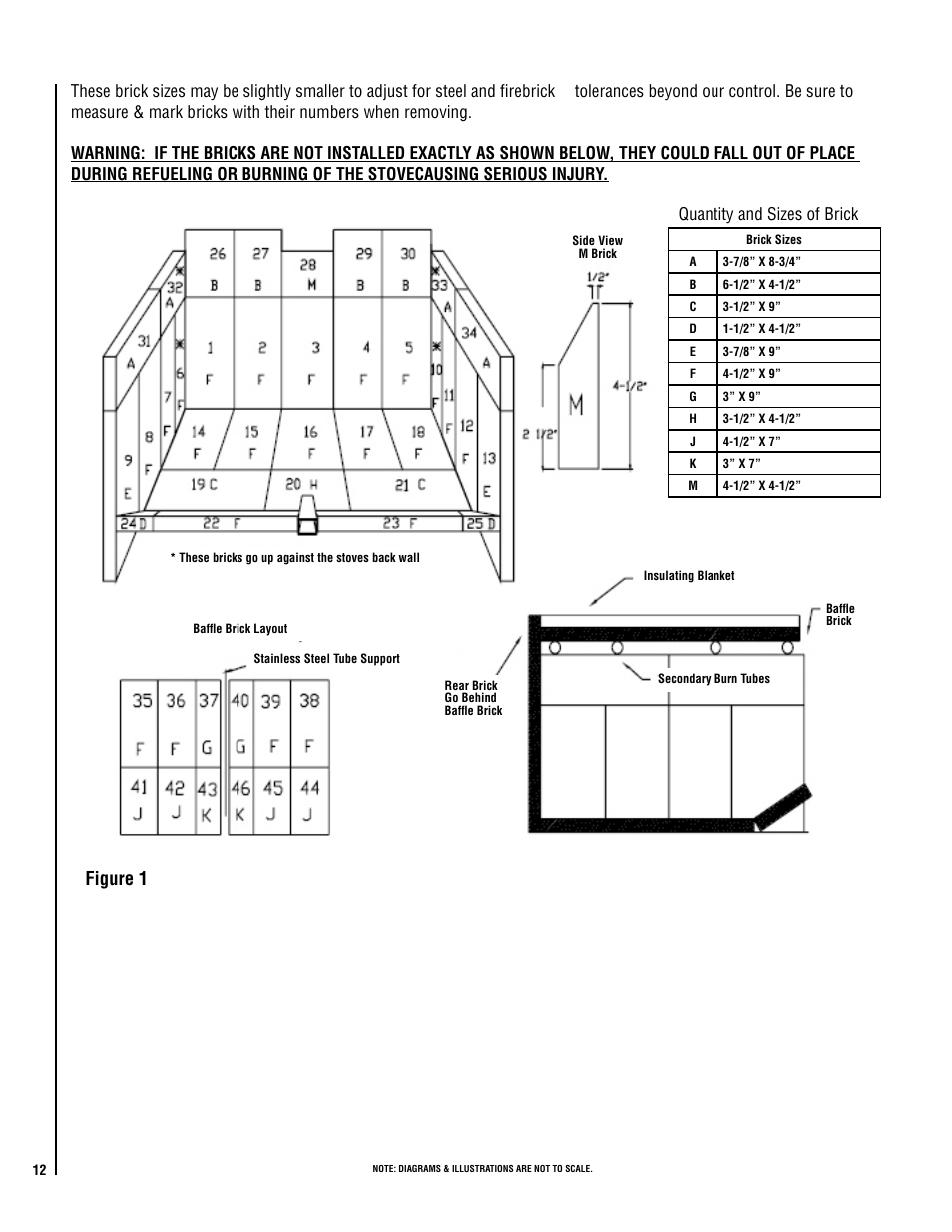 Figure 1, Quantity and sizes of brick | Lennox Hearth CANYON ST310 User Manual | Page 12 / 20