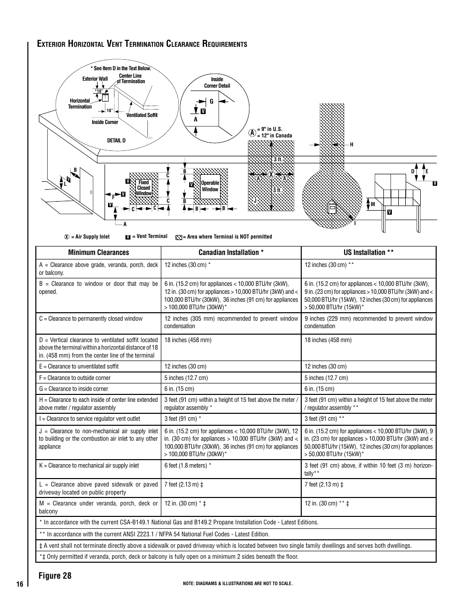 Figure 8 | Lennox Hearth VIS35 User Manual | Page 16 / 30