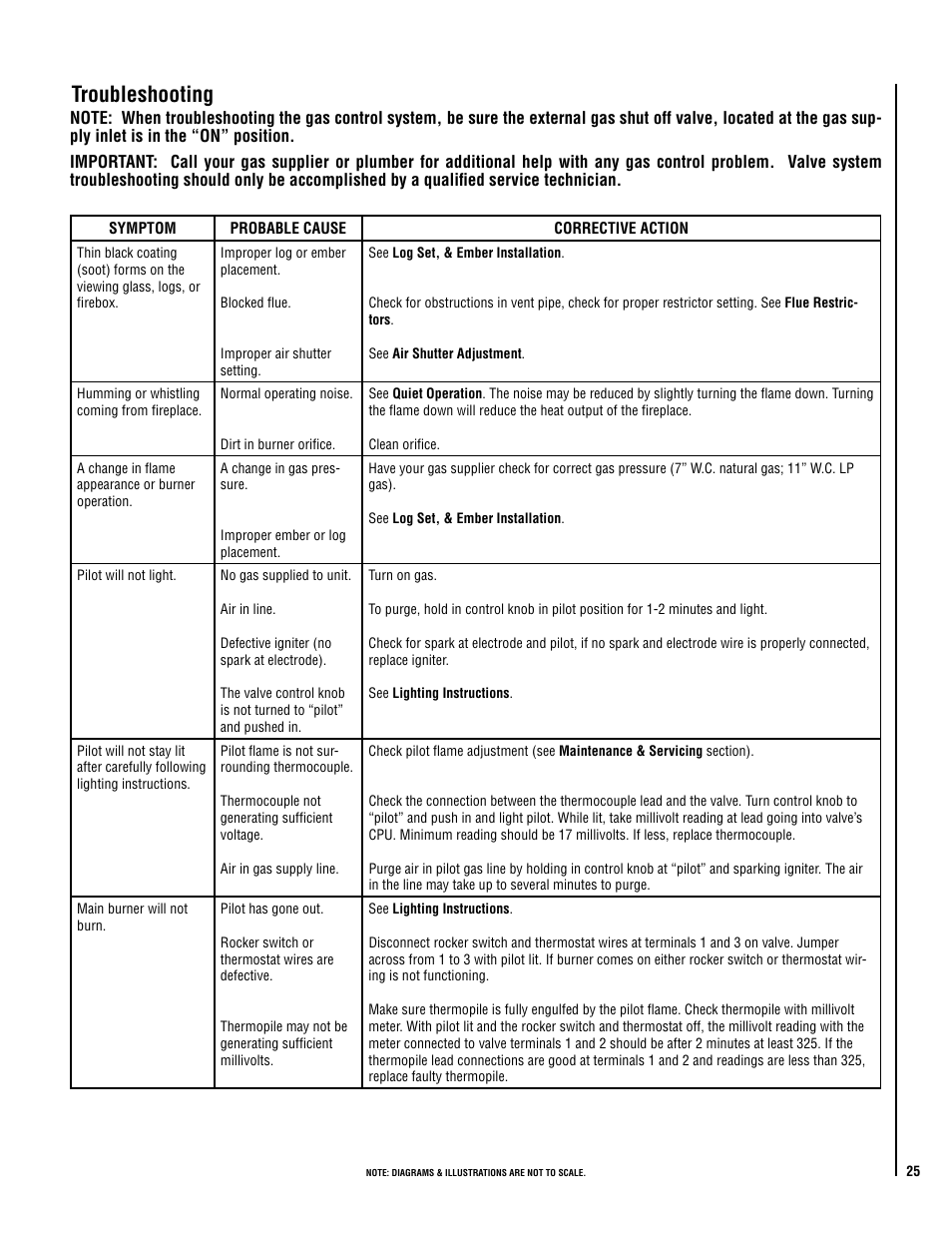 Troubleshooting | Lennox Hearth VIS35 User Manual | Page 25 / 30