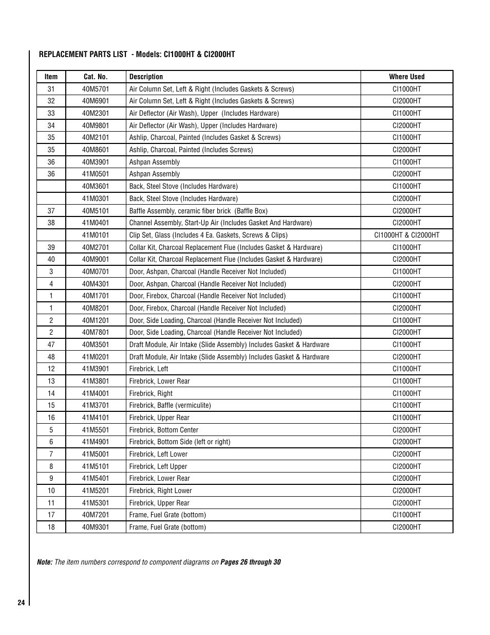 Lennox Hearth ELITE CI2000HT User Manual | Page 24 / 36