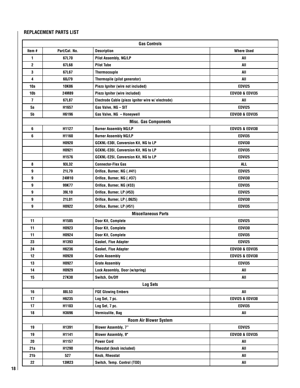 Lennox Hearth EDVI25 User Manual | Page 18 / 24