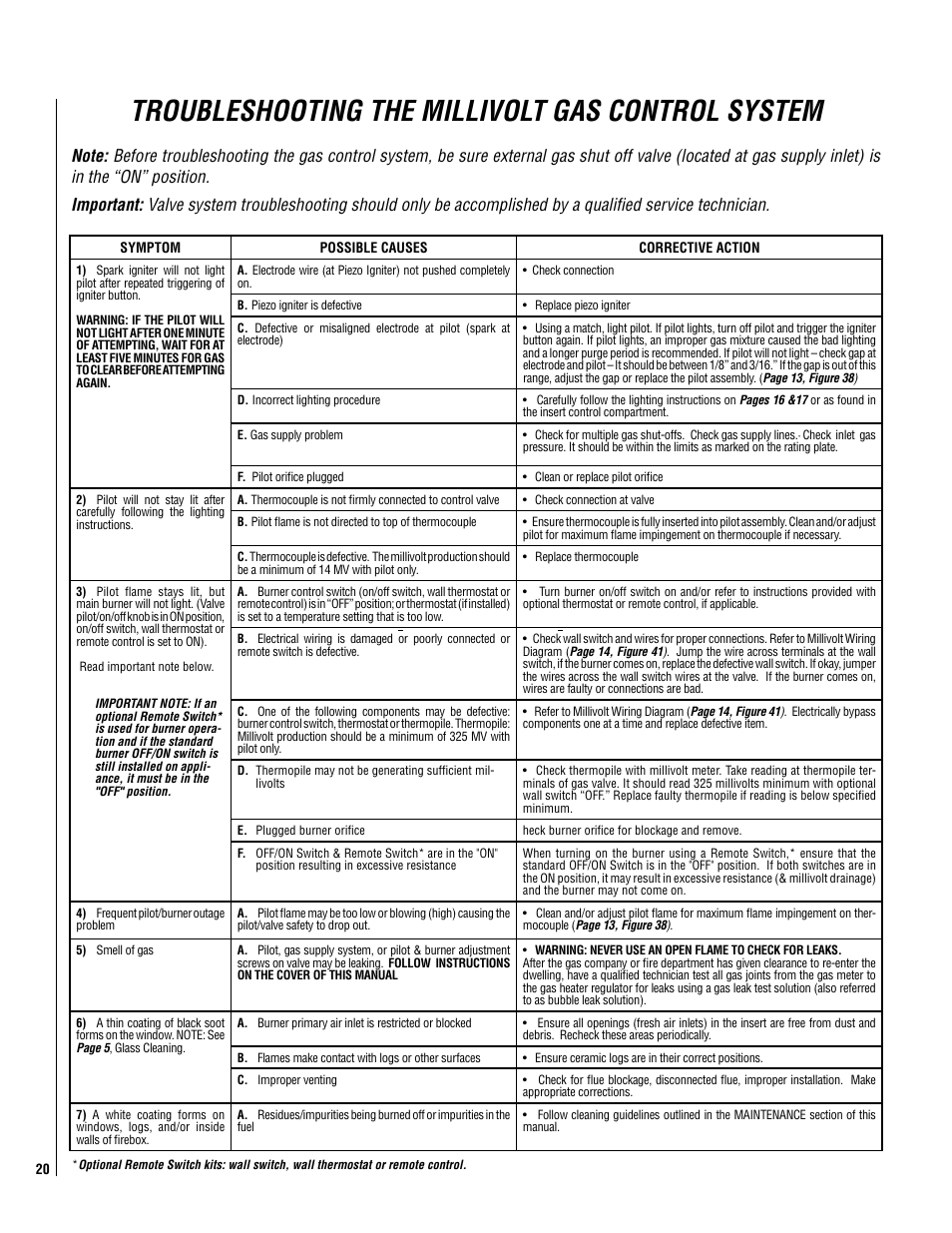 Troubleshooting the millivolt gas control system | Lennox Hearth EDVI25 User Manual | Page 20 / 24